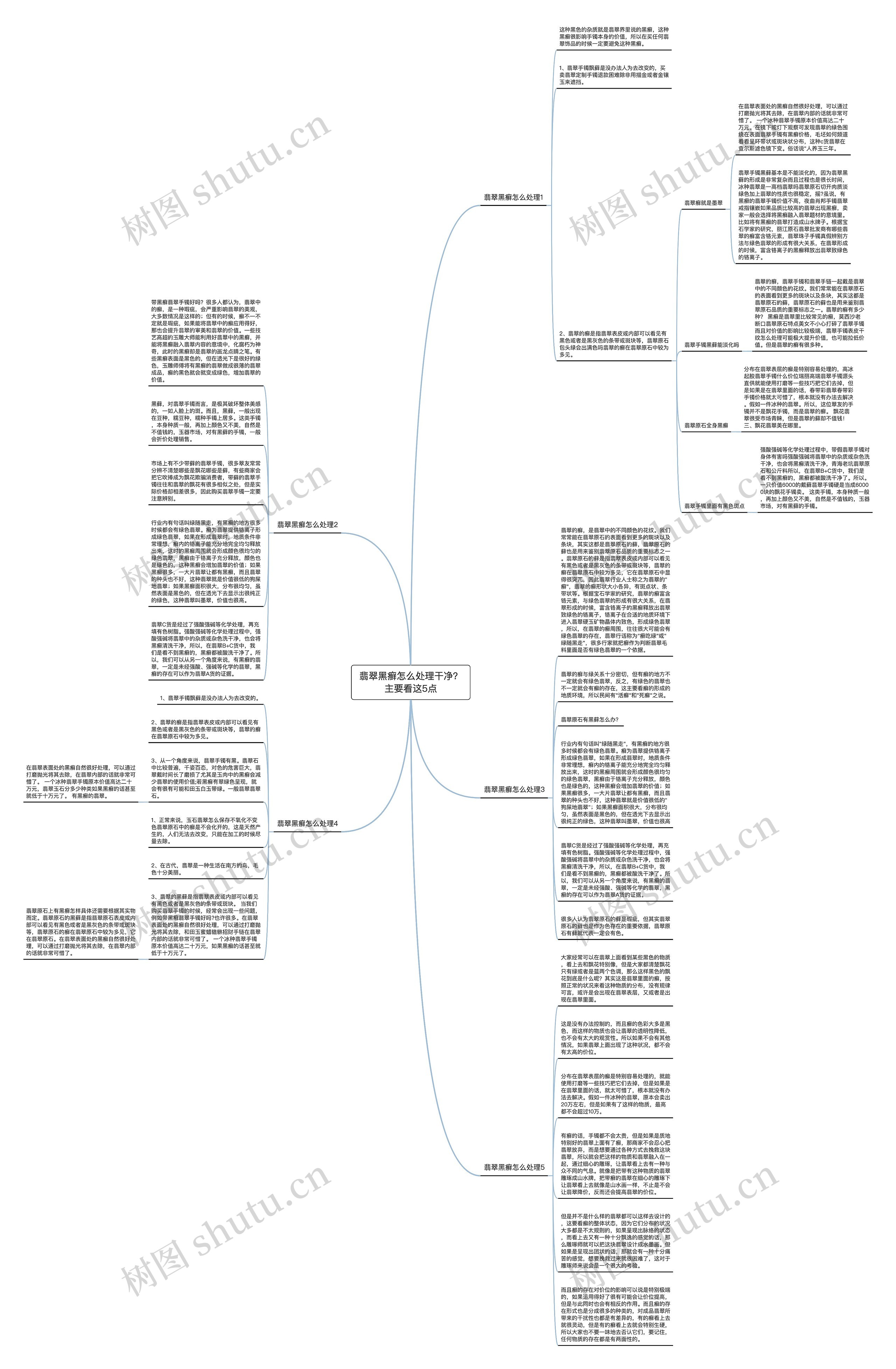 翡翠黑癣怎么处理干净？主要看这5点思维导图