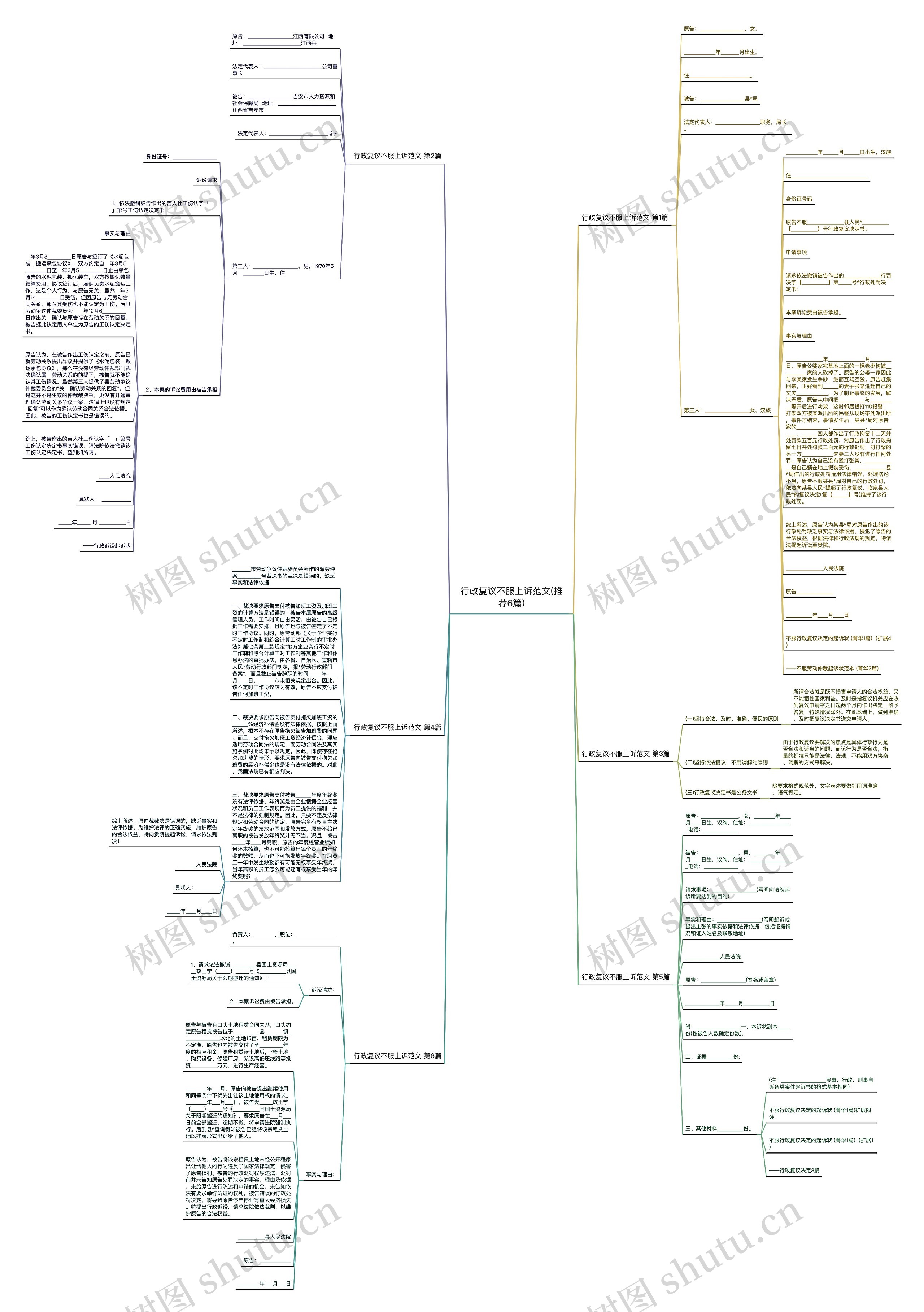行政复议不服上诉范文(推荐6篇)思维导图