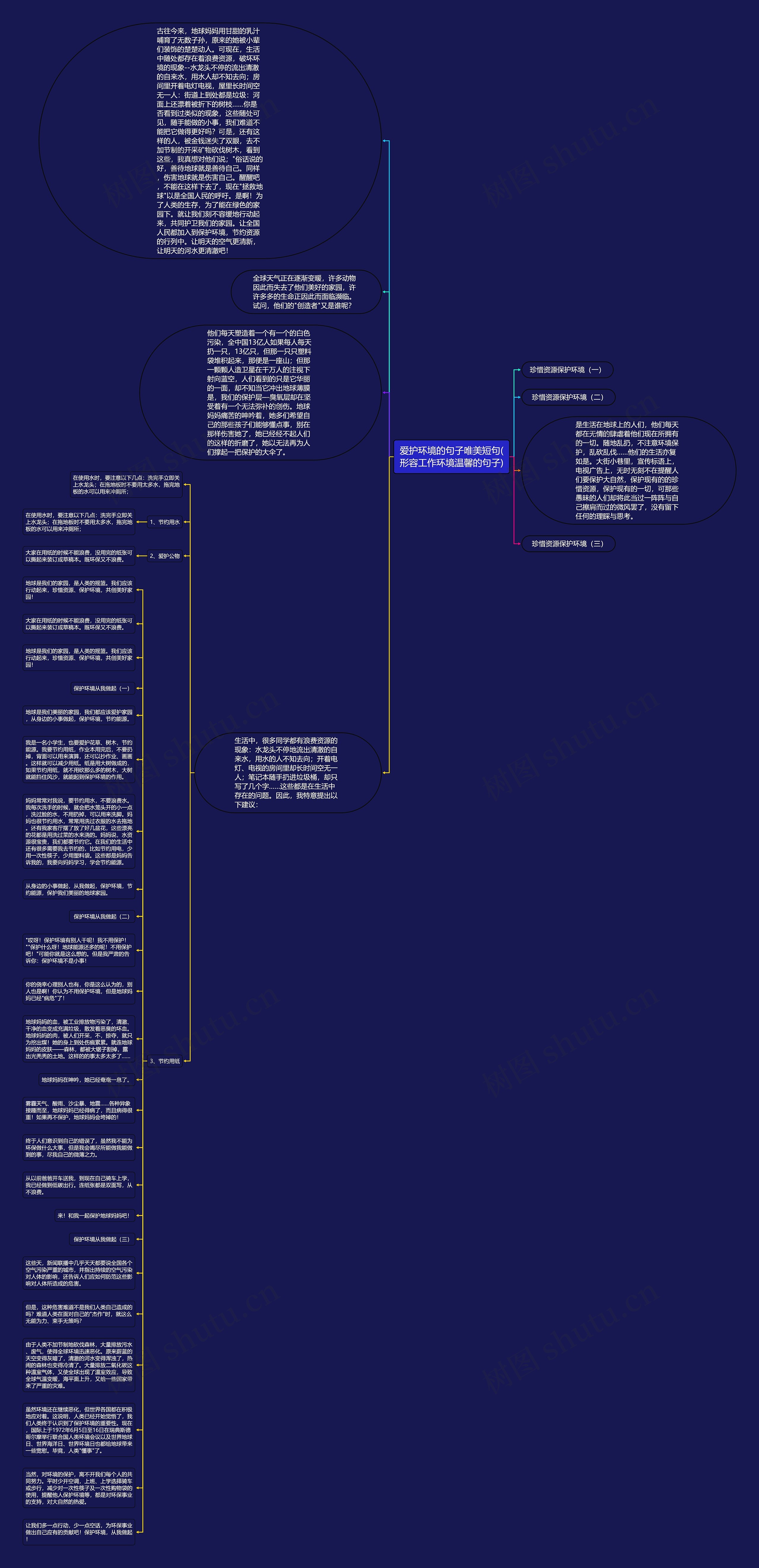 爱护环境的句子唯美短句(形容工作环境温馨的句子)思维导图