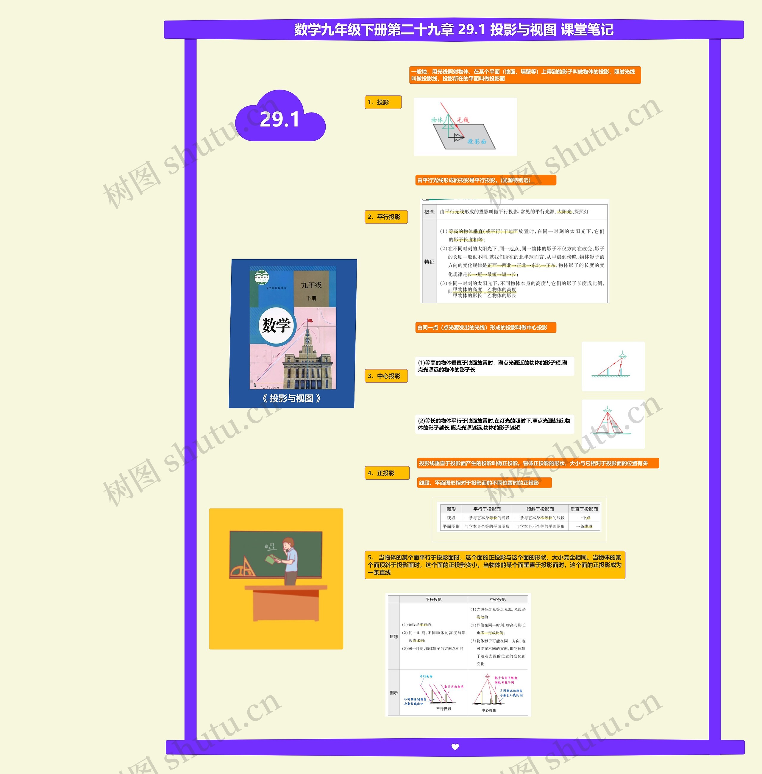 数学九年级下册第二十九章 29.1 投影与视图 课堂笔记