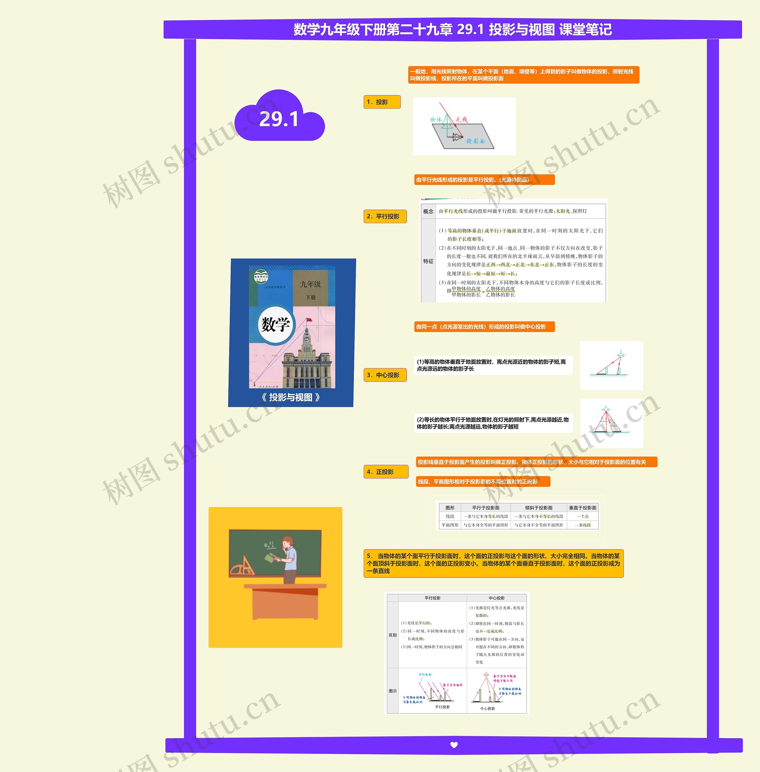 数学九年级下册第二十九章 29.1 投影与视图 课堂笔记 数学九年级下册第二十九章 29.1 投影与视图 课堂笔记