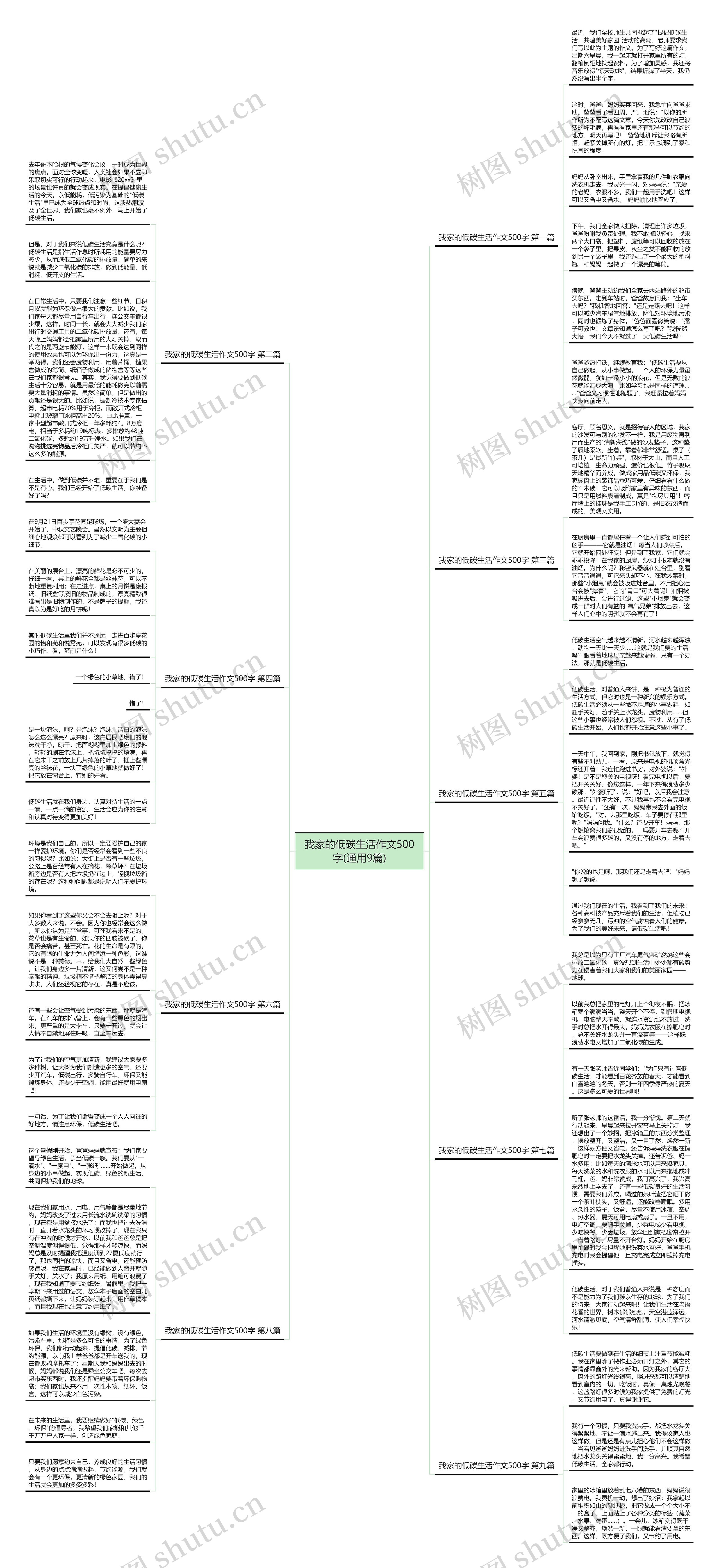 我家的低碳生活作文500字(通用9篇)