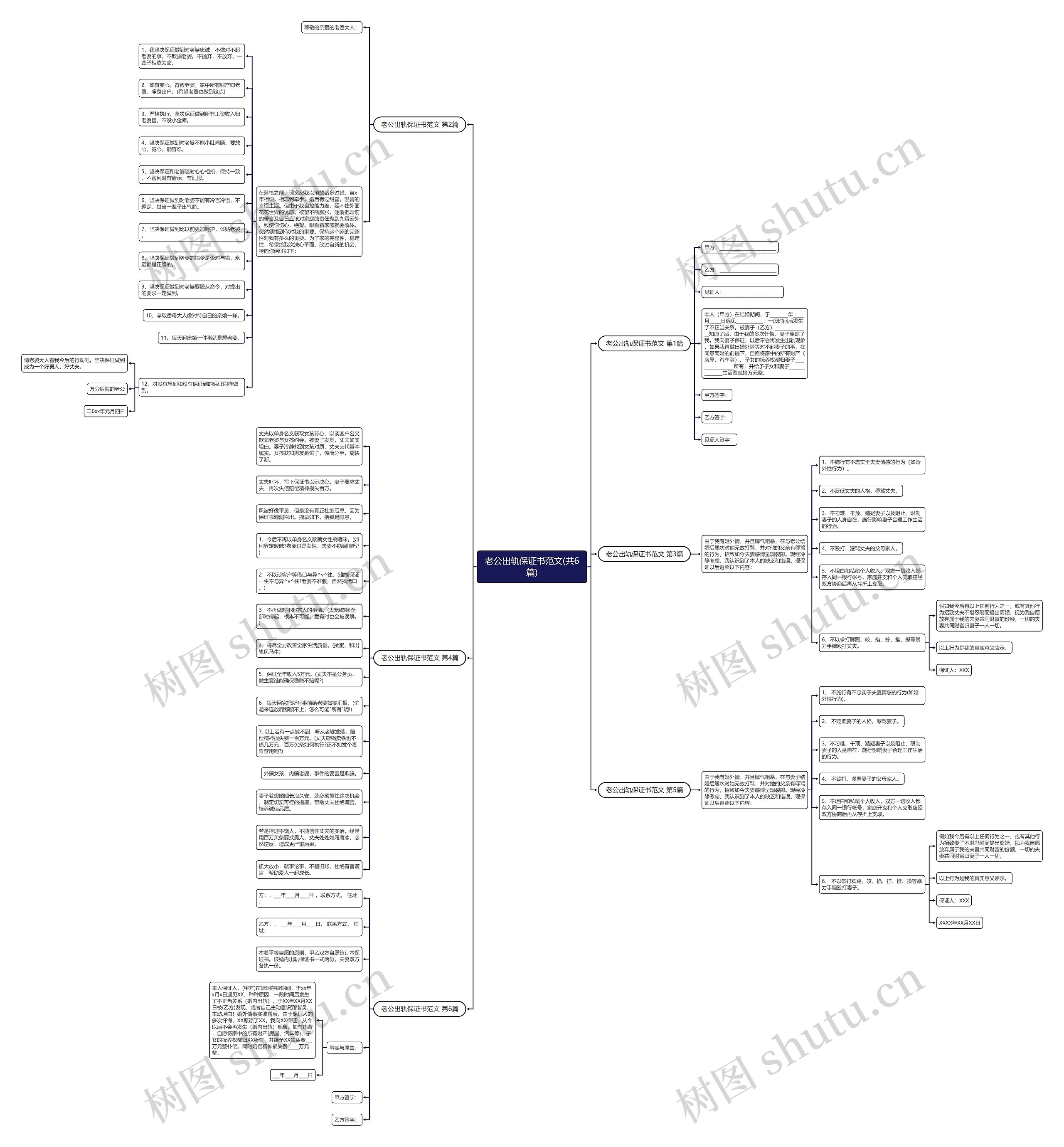 老公出轨保证书范文(共6篇)思维导图