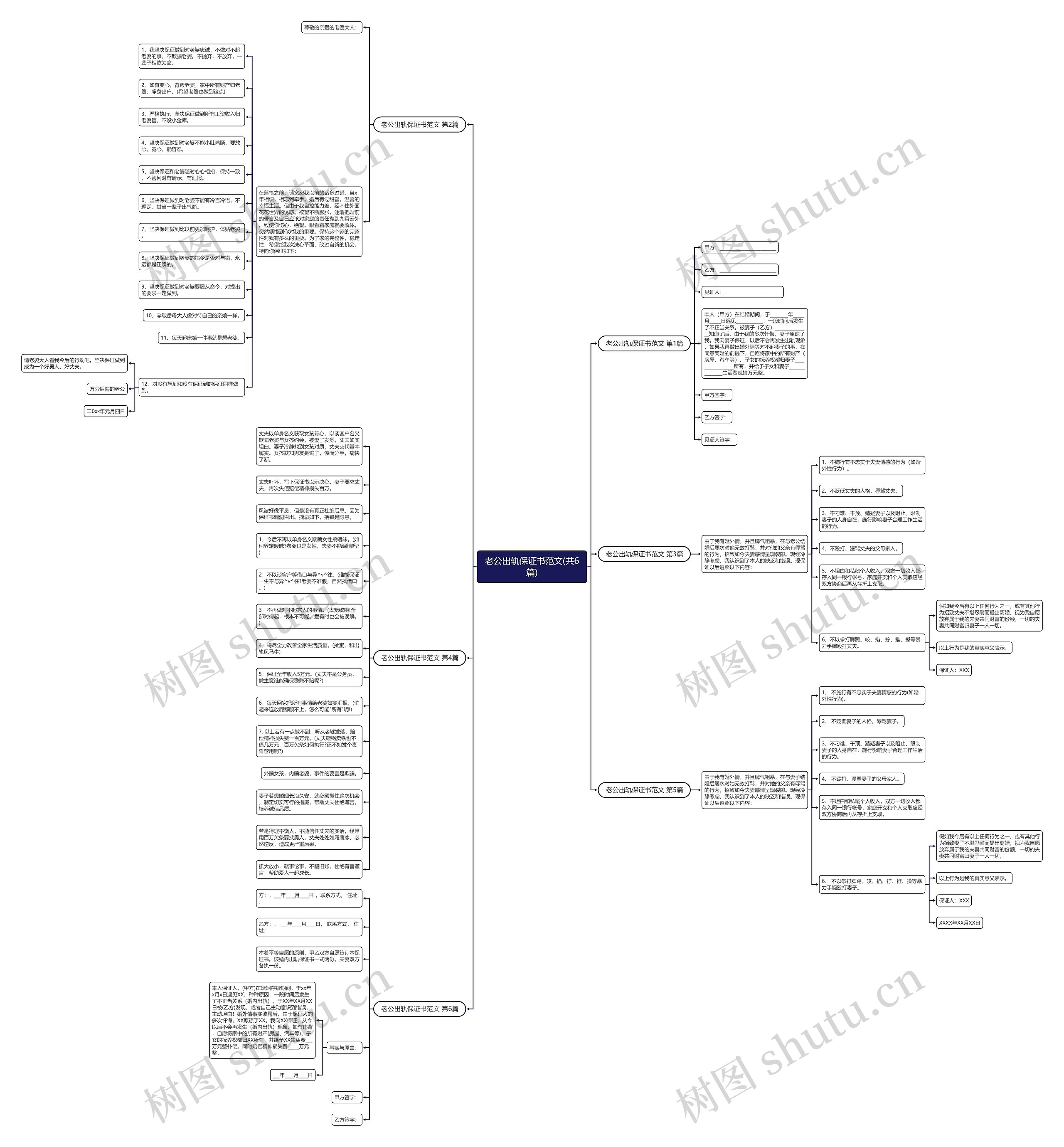 老公出轨保证书范文(共6篇) 老公出轨保证书范文(共6篇)