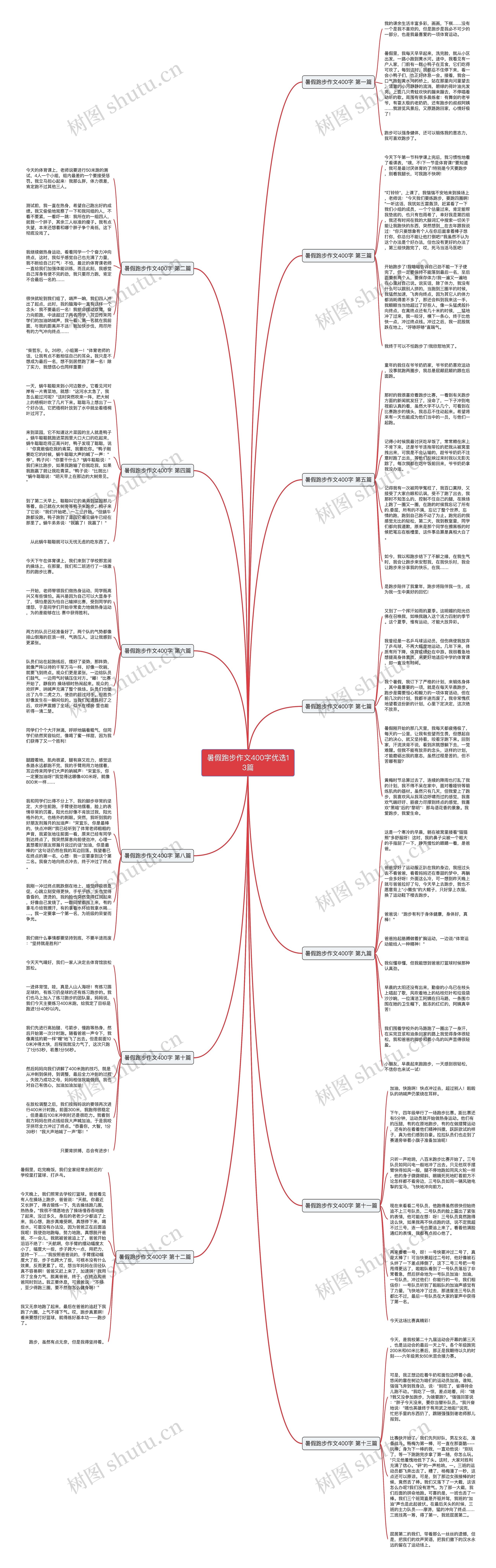 暑假跑步作文400字优选13篇思维导图