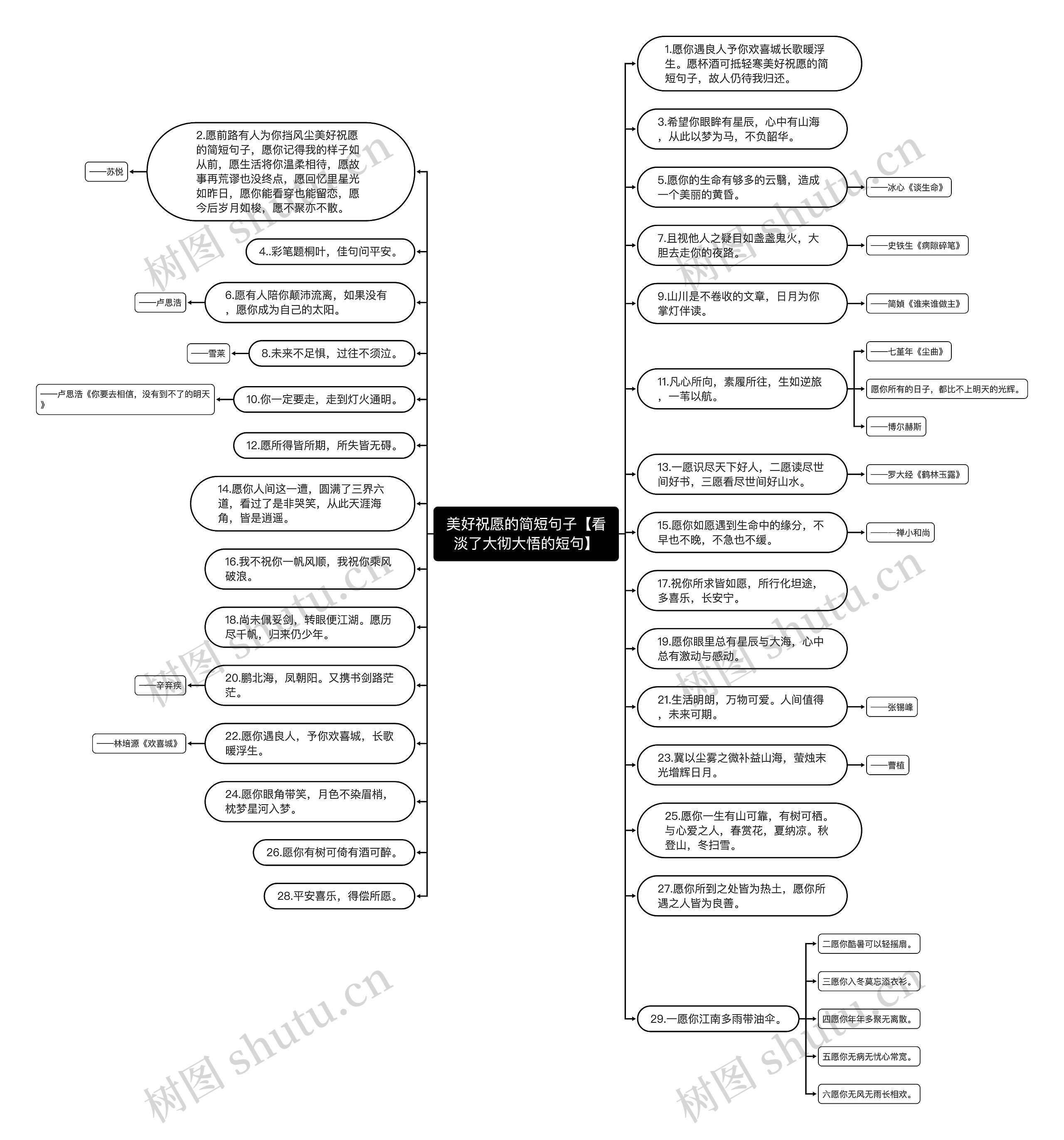 美好祝愿的简短句子【看淡了大彻大悟的短句】 美好祝愿的简短句子【看淡了大彻大悟的短句】