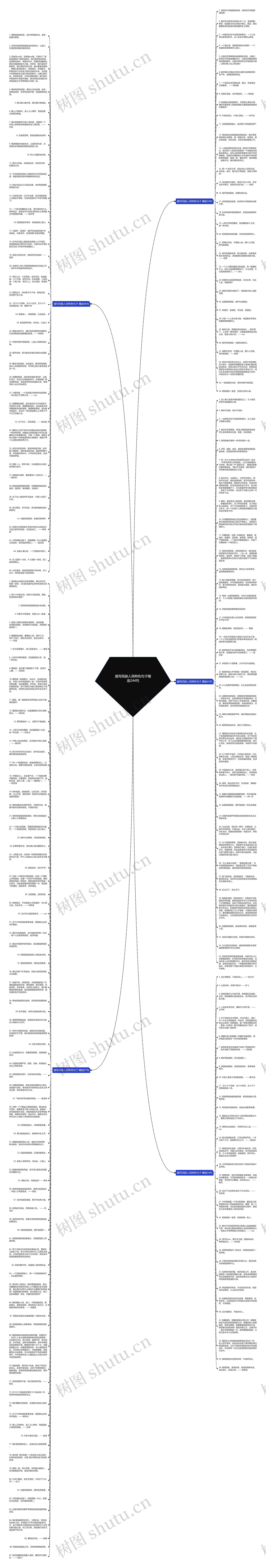 描写民族人民特色句子精选244句思维导图