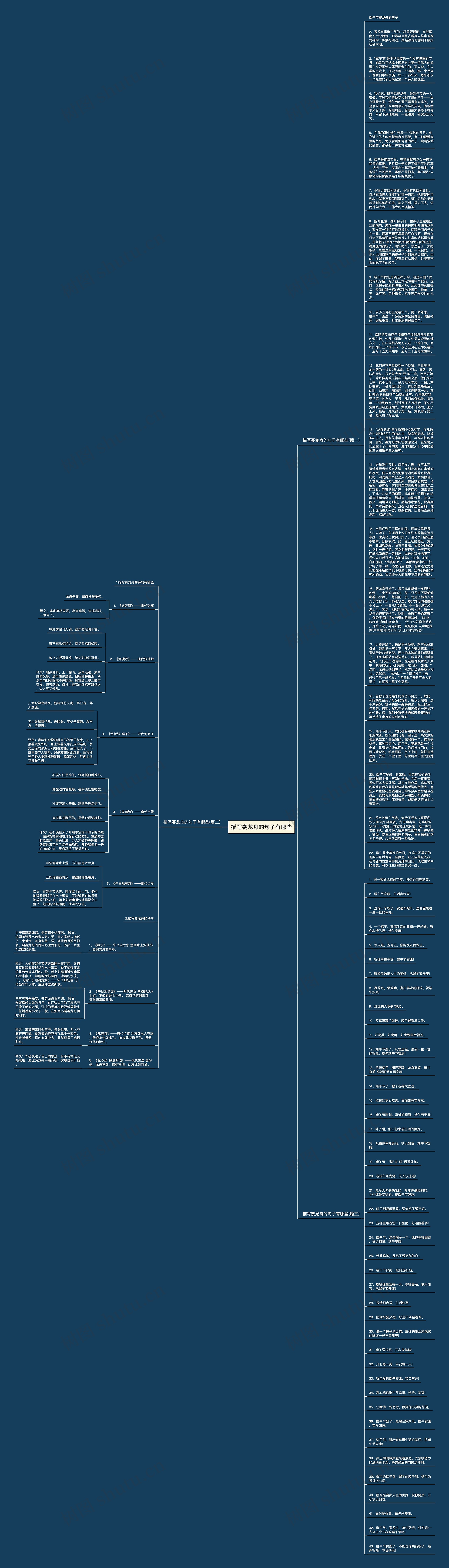 描写赛龙舟的句子有哪些思维导图