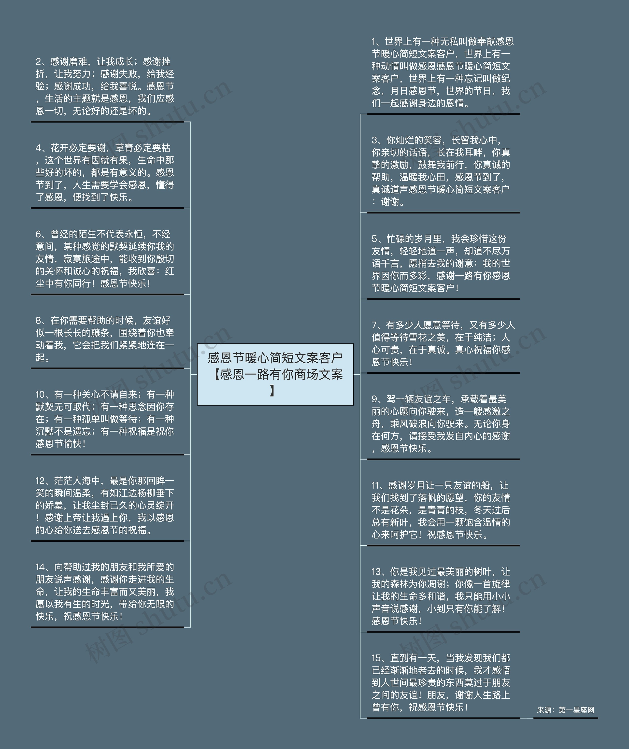 感恩节暖心简短文案客户【感恩一路有你商场文案】思维导图