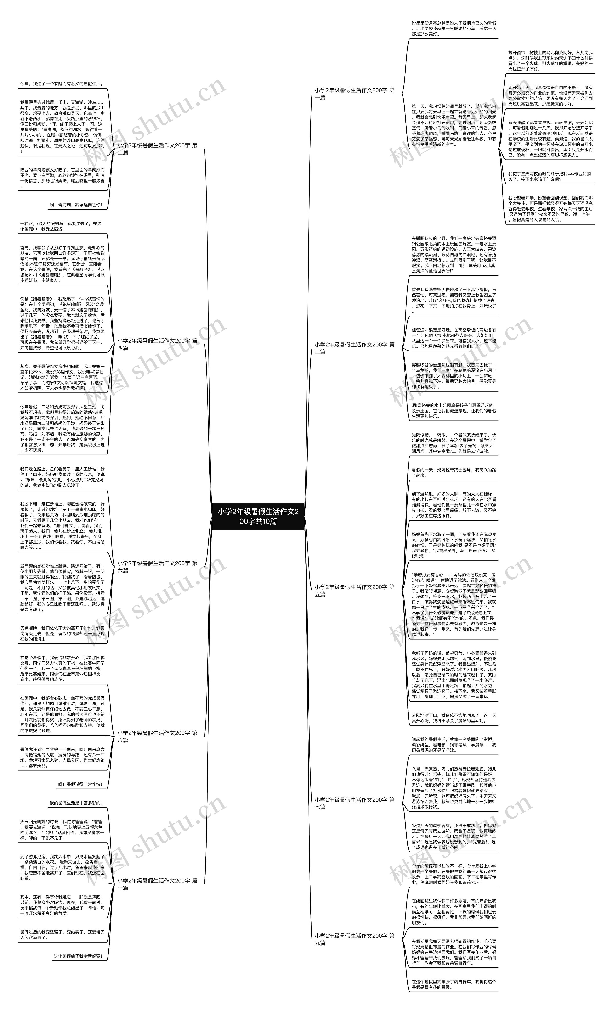 小学2年级暑假生活作文200字共10篇思维导图