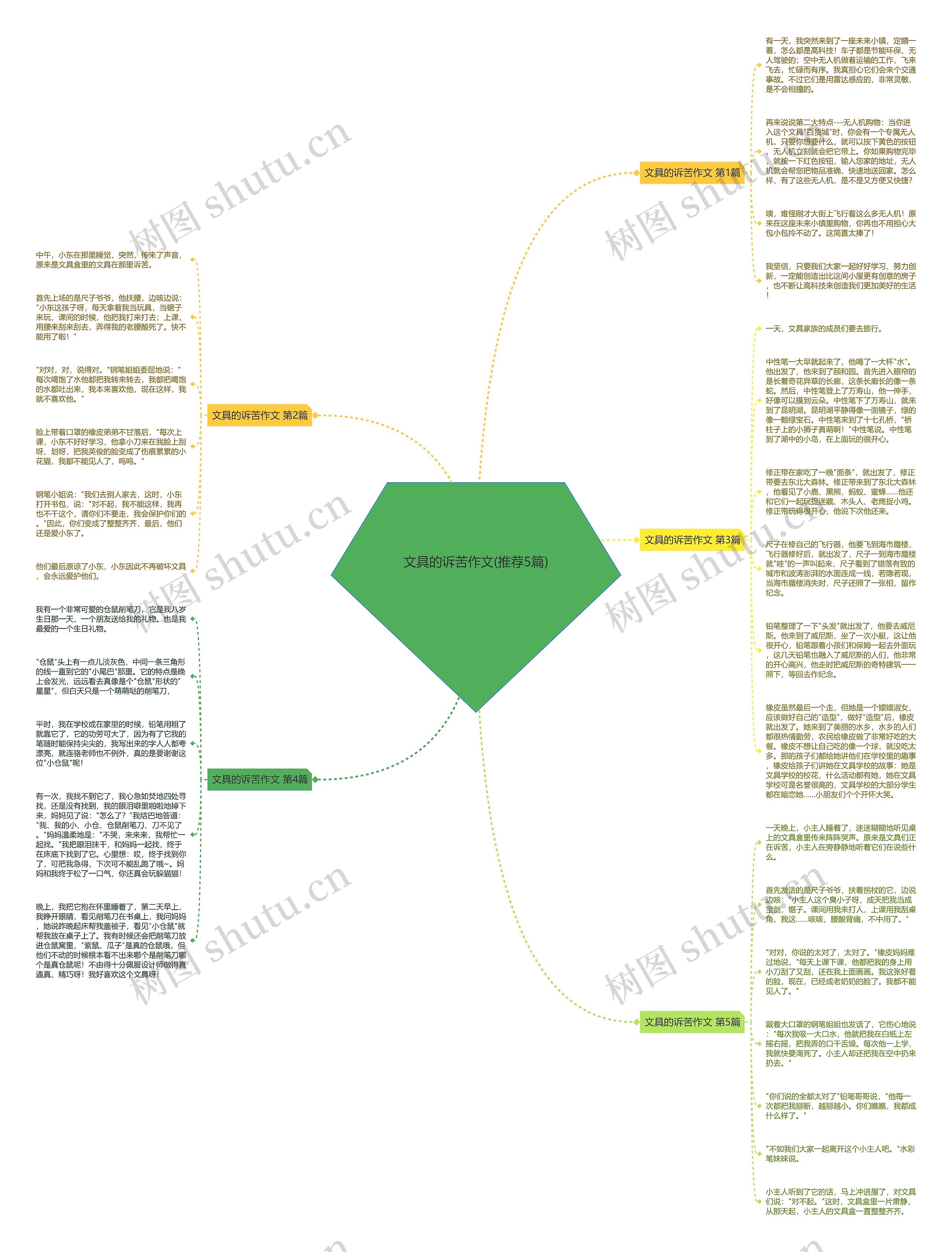 文具的诉苦作文(推荐5篇) 文具的诉苦作文(推荐5篇)