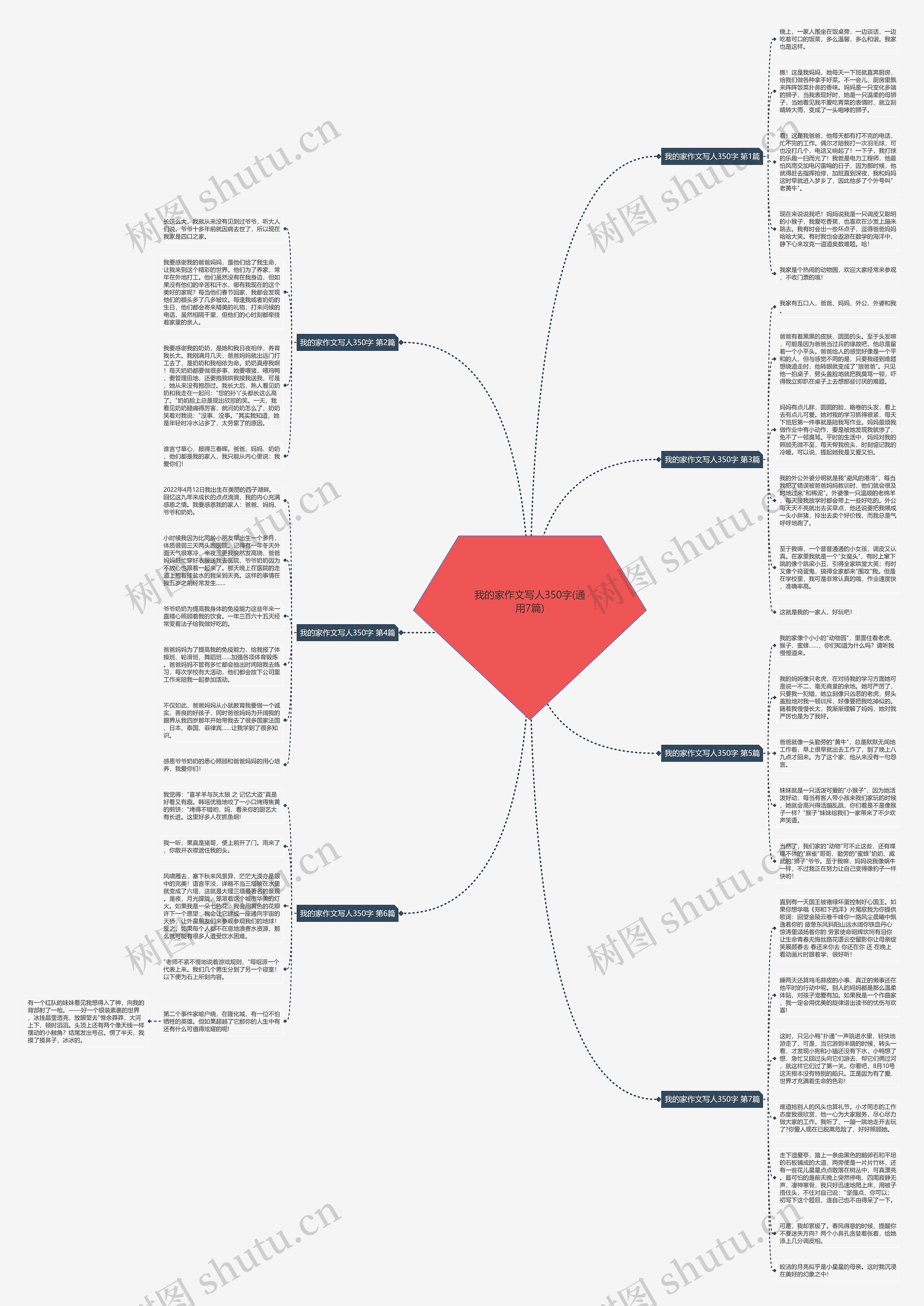 我的家作文写人350字(通用7篇)思维导图