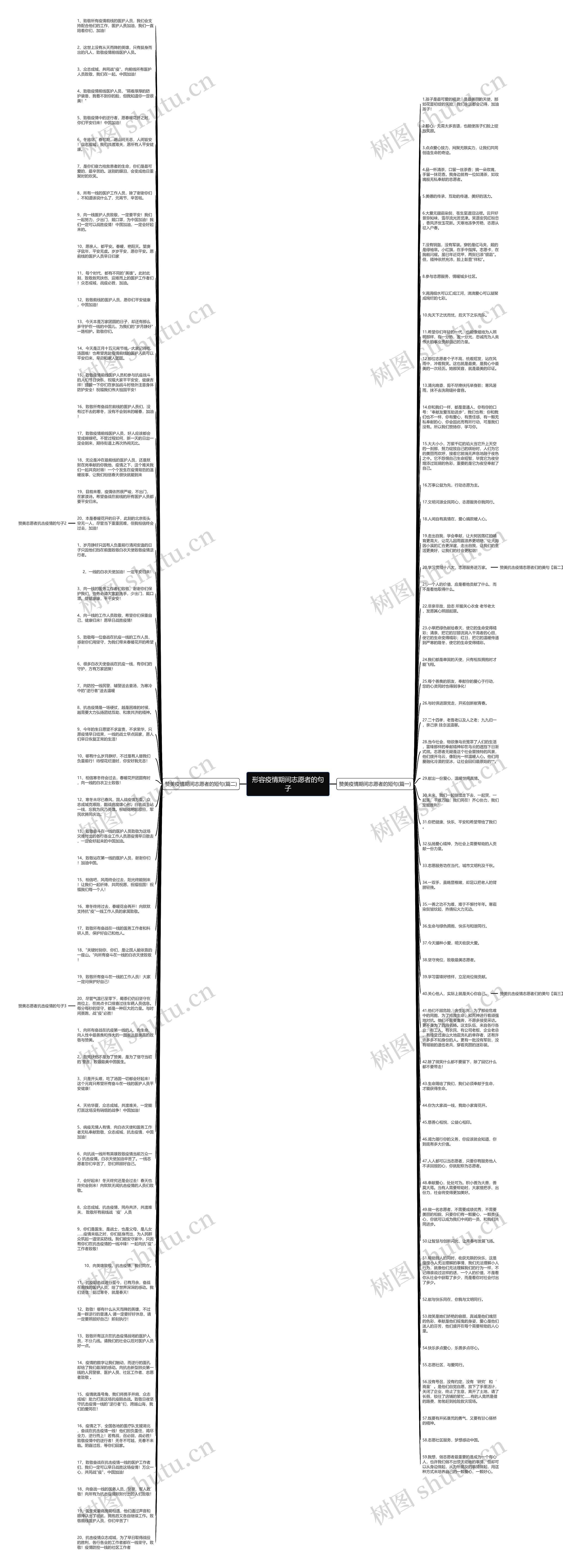 形容疫情期间志愿者的句子思维导图