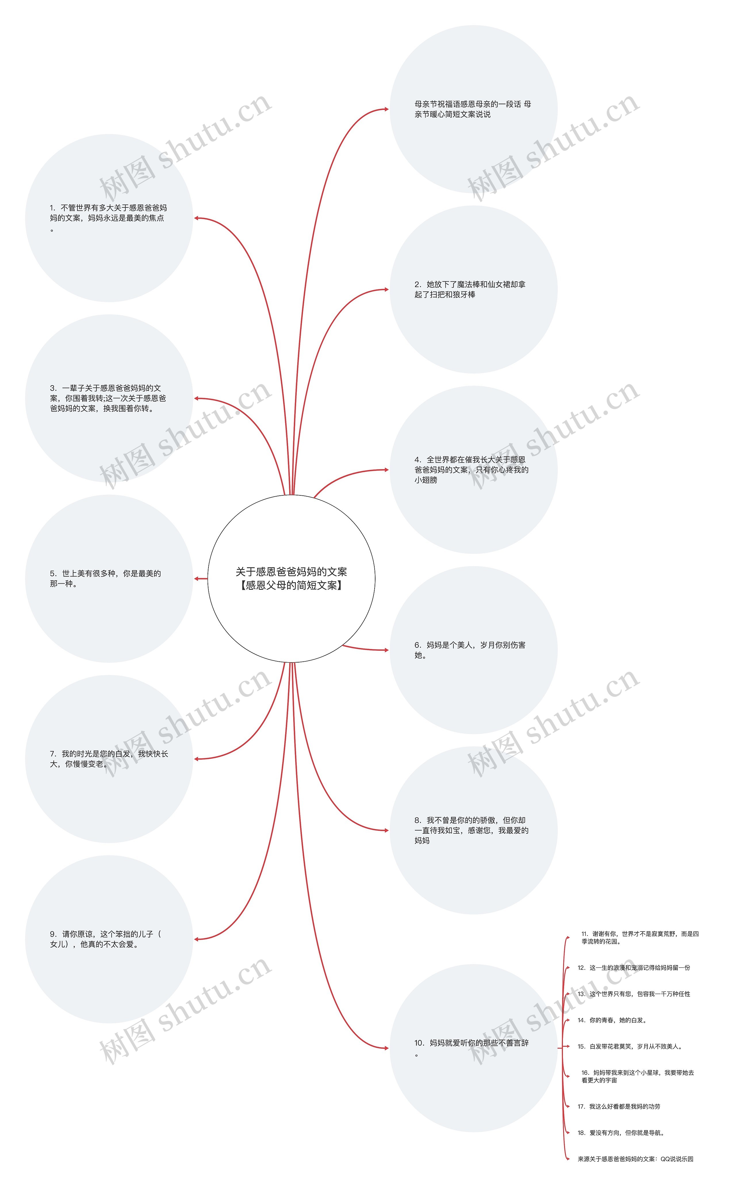 关于感恩爸爸妈妈的文案【感恩父母的简短文案】思维导图