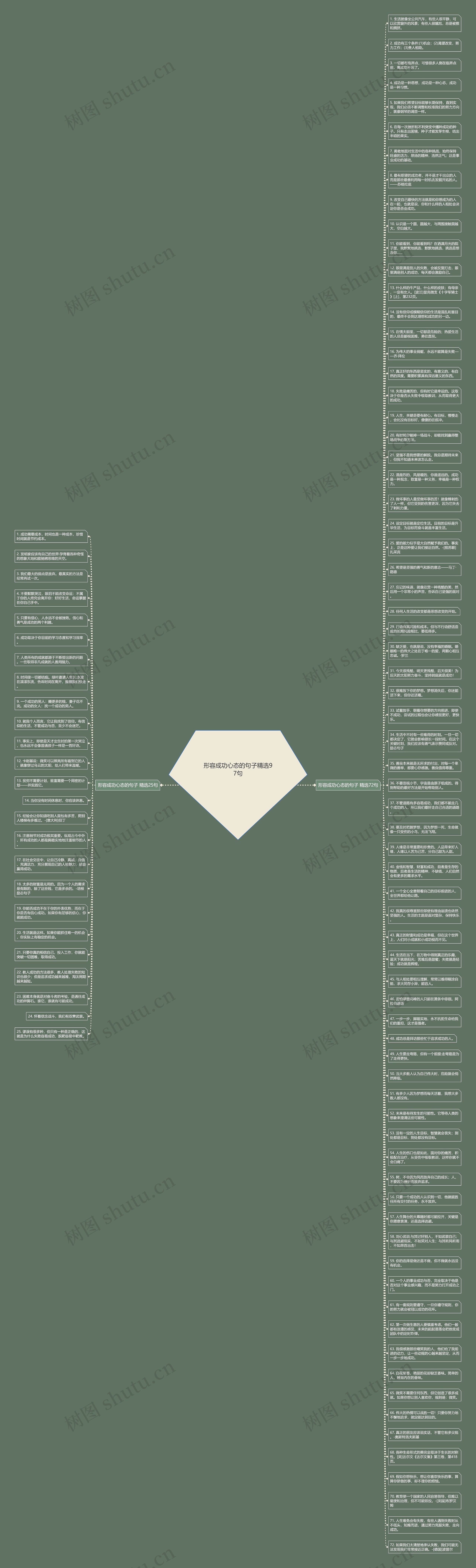 形容成功心态的句子精选97句思维导图