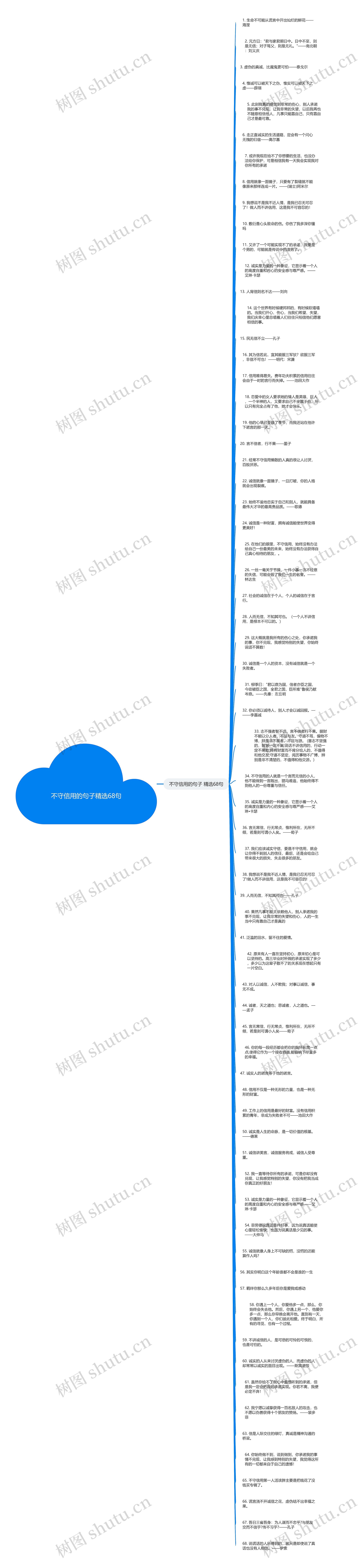 不守信用的句子精选68句思维导图
