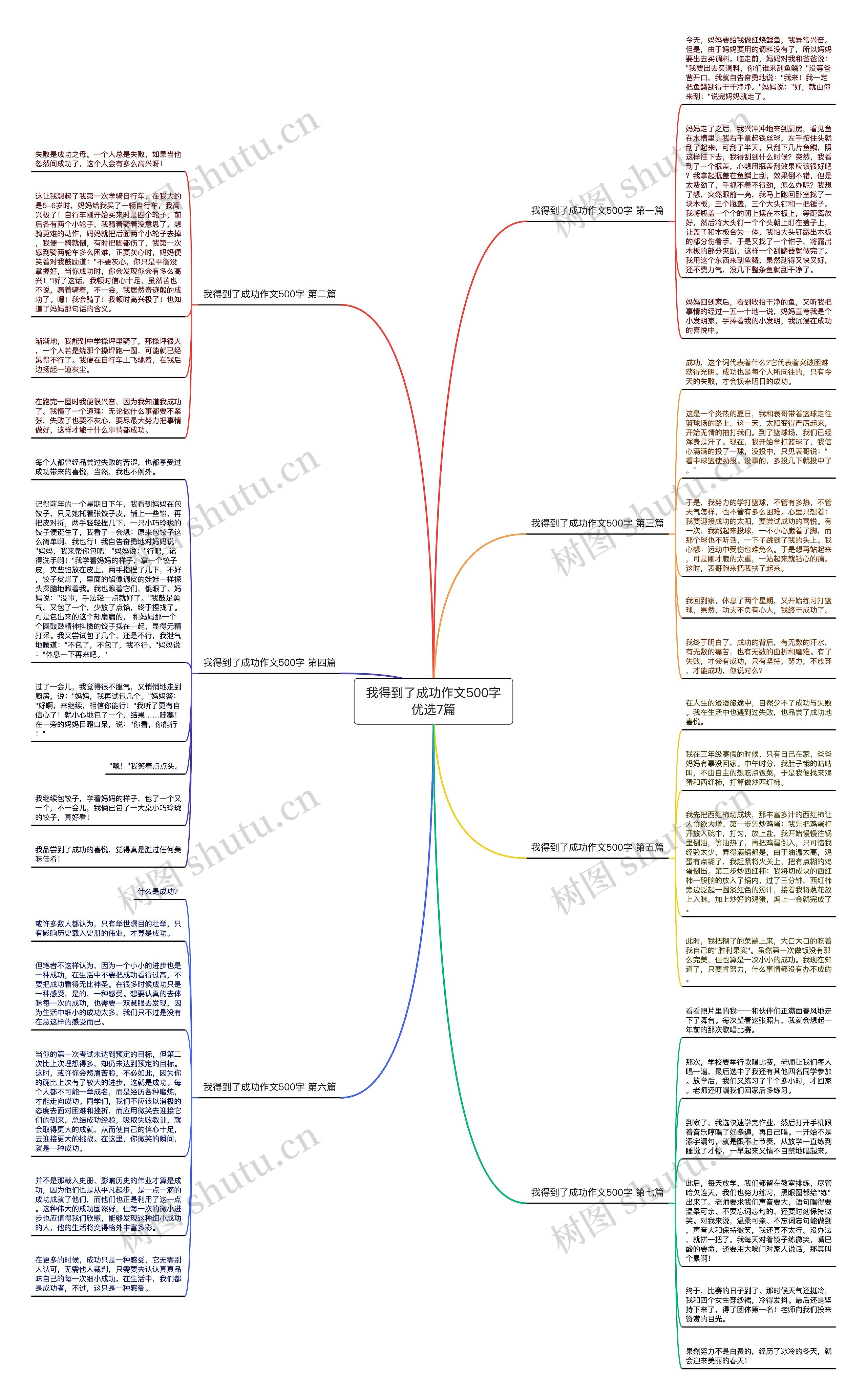 我得到了成功作文500字优选7篇思维导图