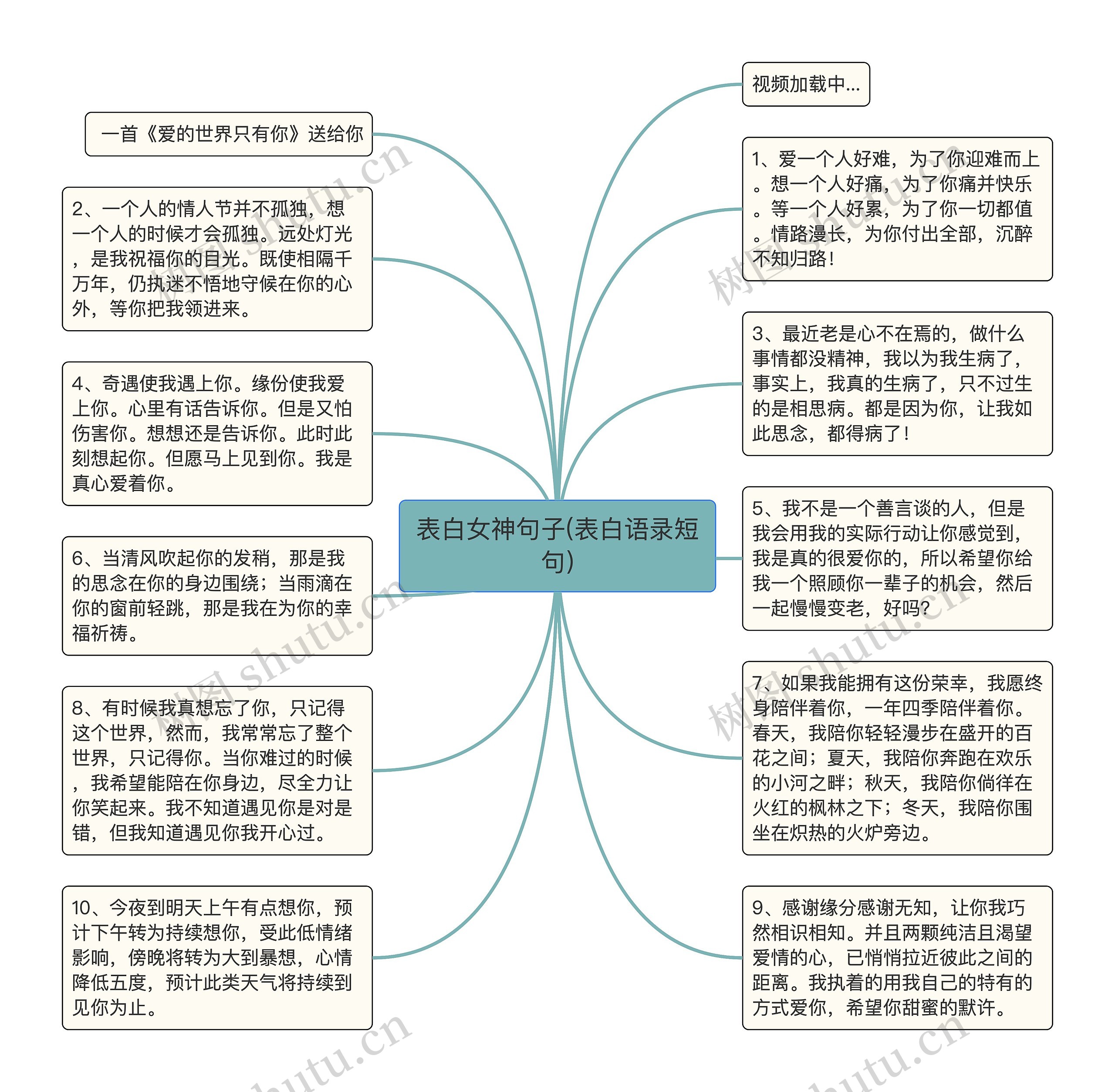 表白女神句子(表白语录短句)