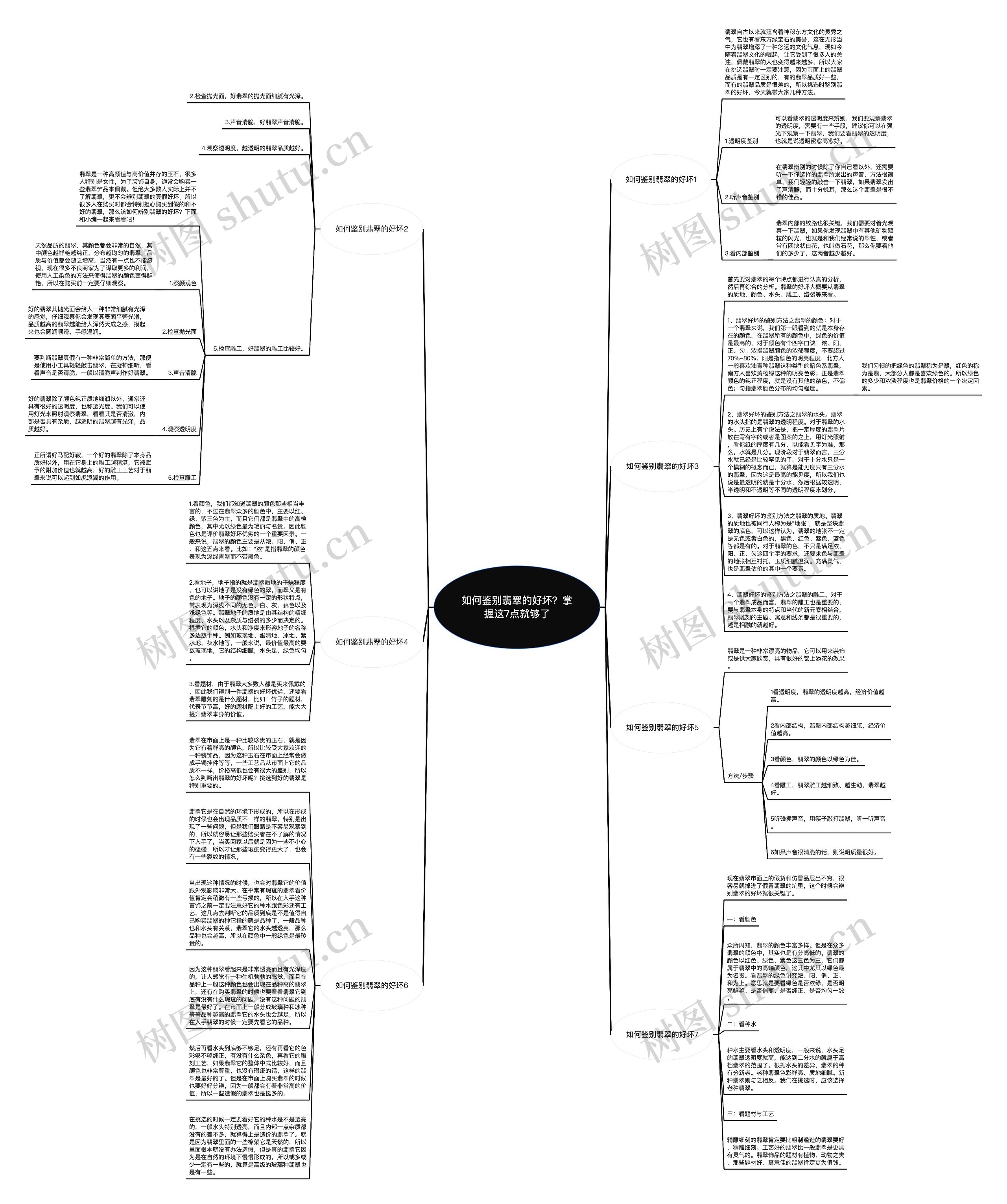 如何鉴别翡翠的好坏？掌握这7点就够了思维导图