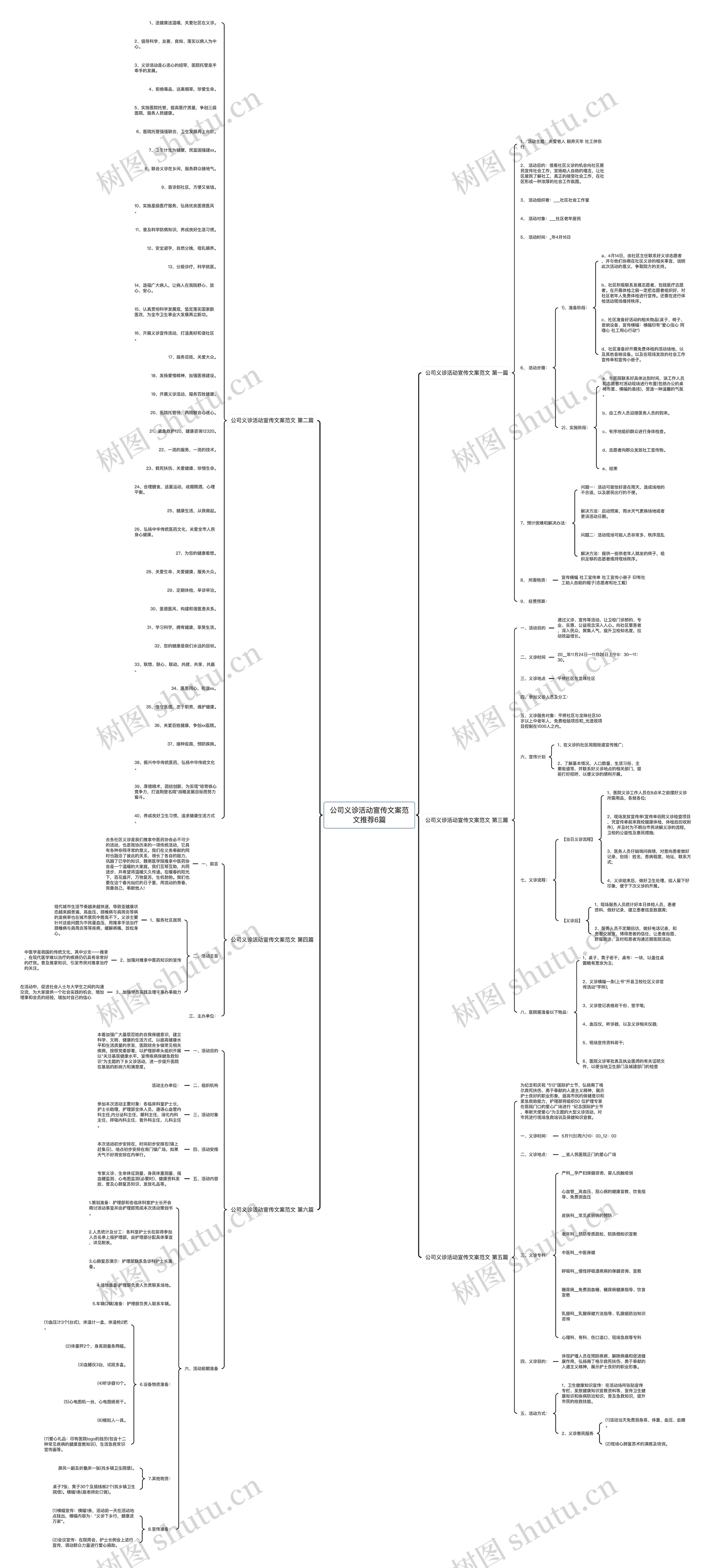 公司义诊活动宣传文案范文推荐6篇思维导图