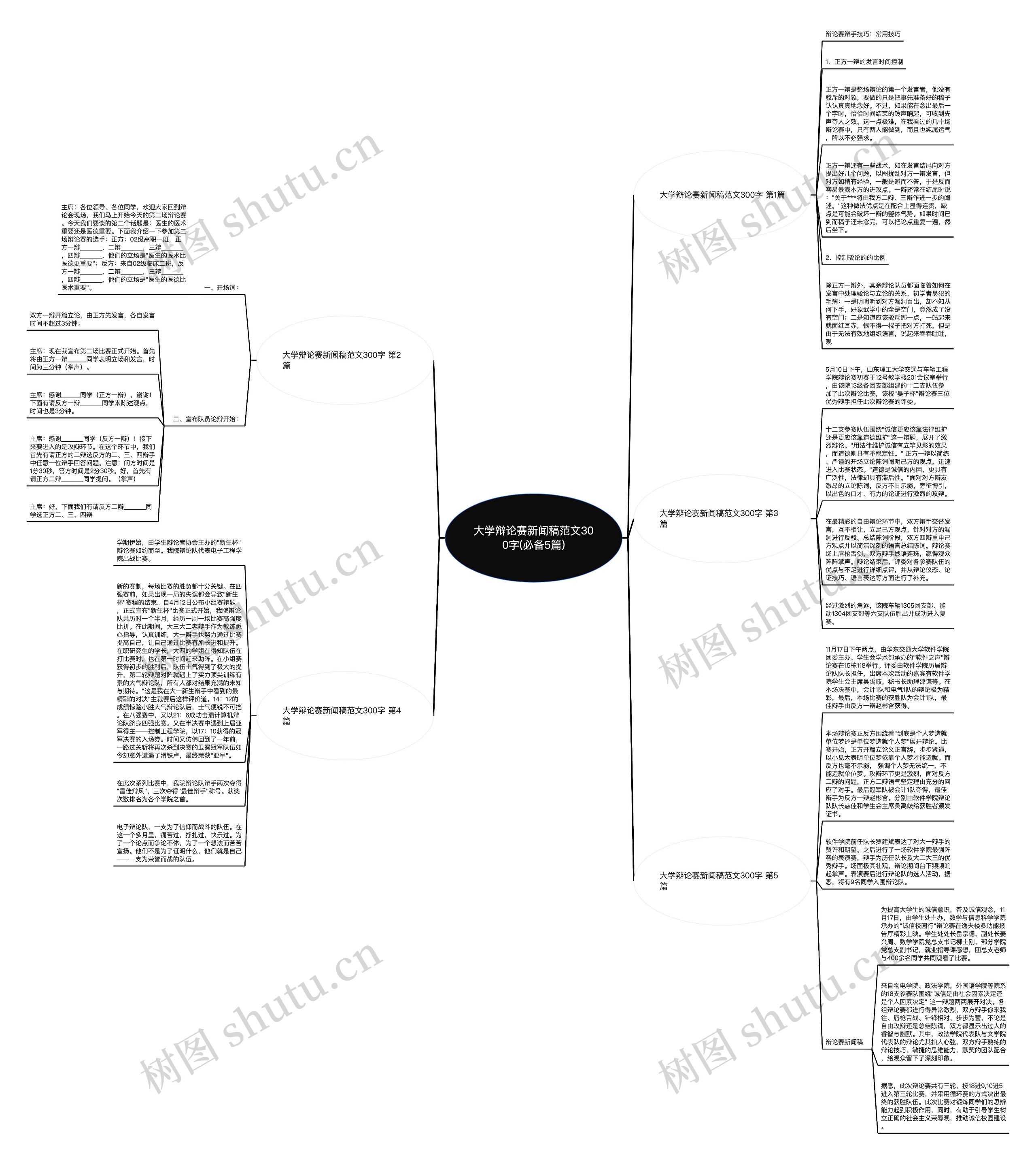 大学辩论赛新闻稿范文300字(必备5篇) 大学辩论赛新闻稿范文300字(必备5篇)