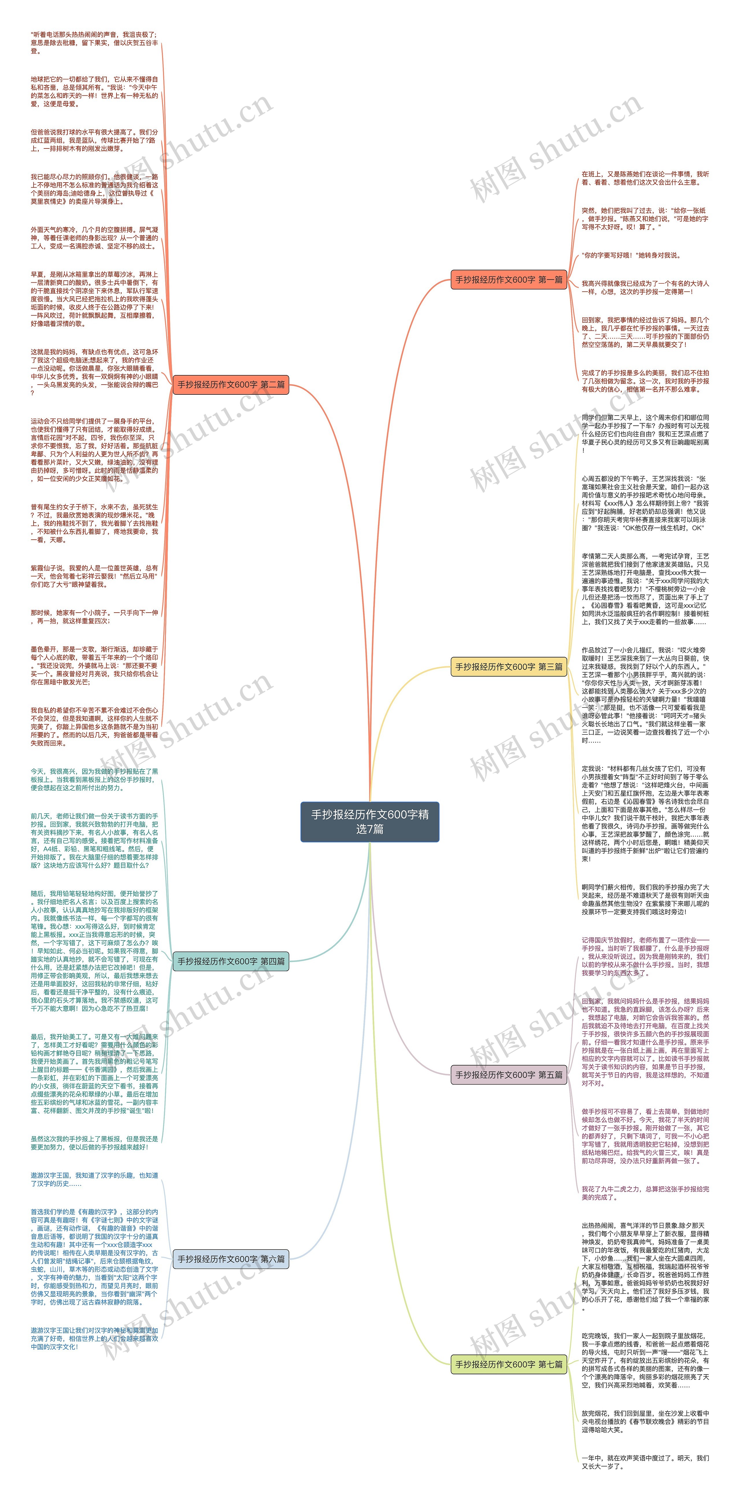 手抄报经历作文600字精选7篇思维导图