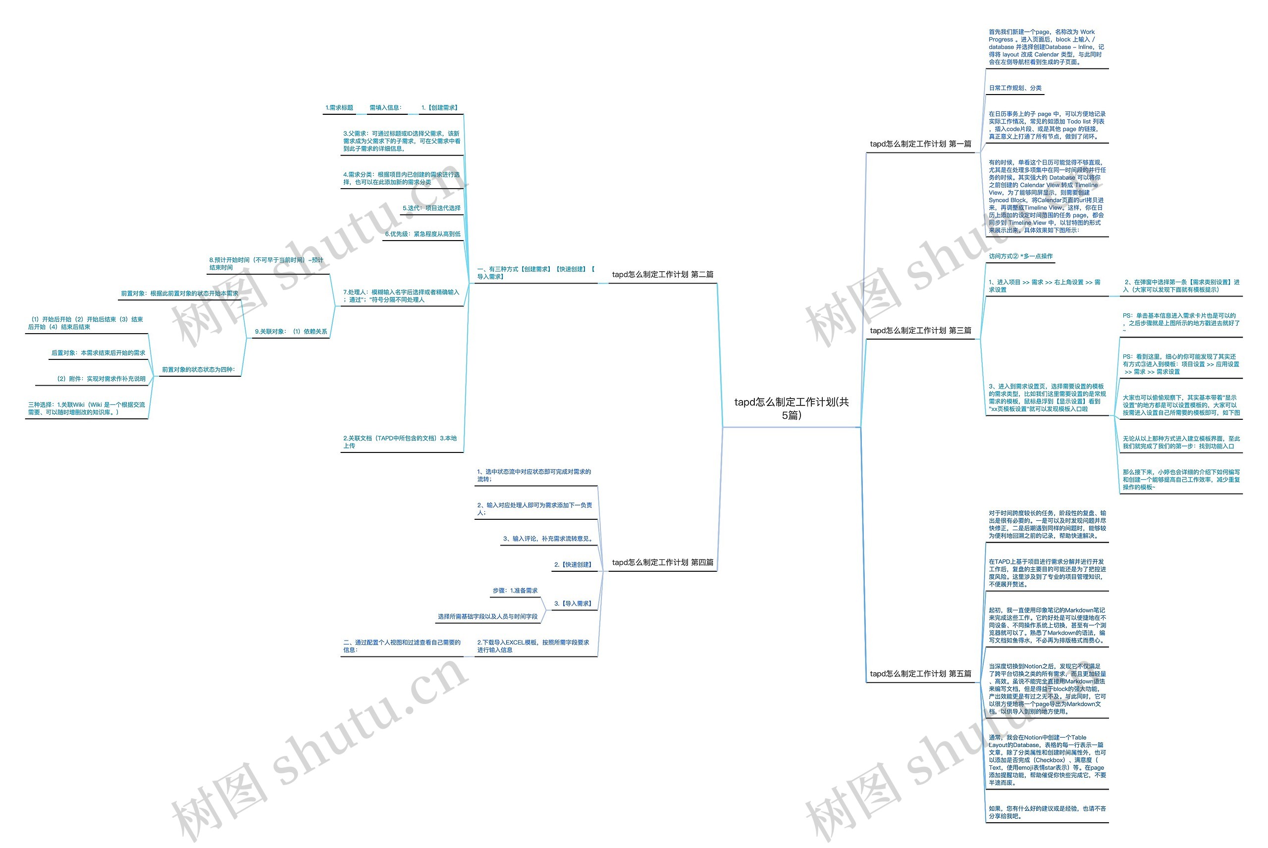 tapd怎么制定工作计划(共5篇) tapd怎么制定工作计划(共5篇)