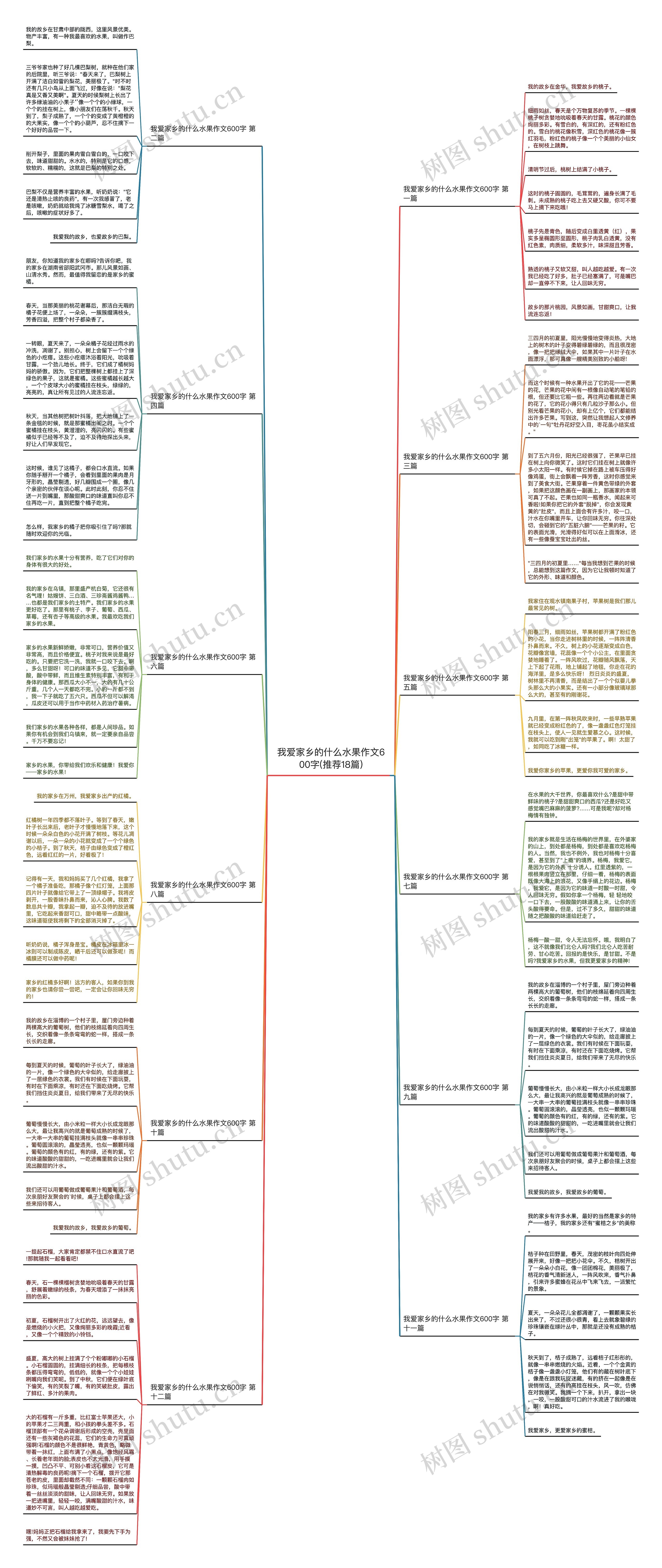 我爱家乡的什么水果作文600字(推荐18篇) 我爱家乡的什么水果作文600字(推荐18篇)