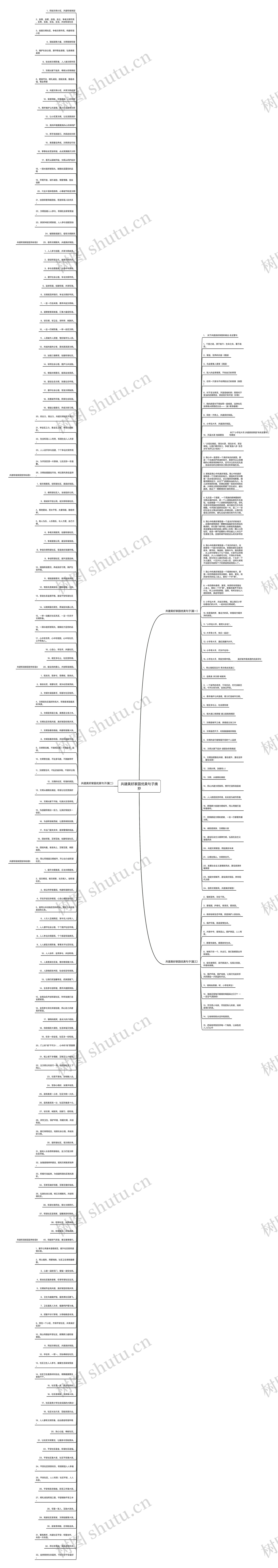 共建美好家园优美句子摘抄思维导图