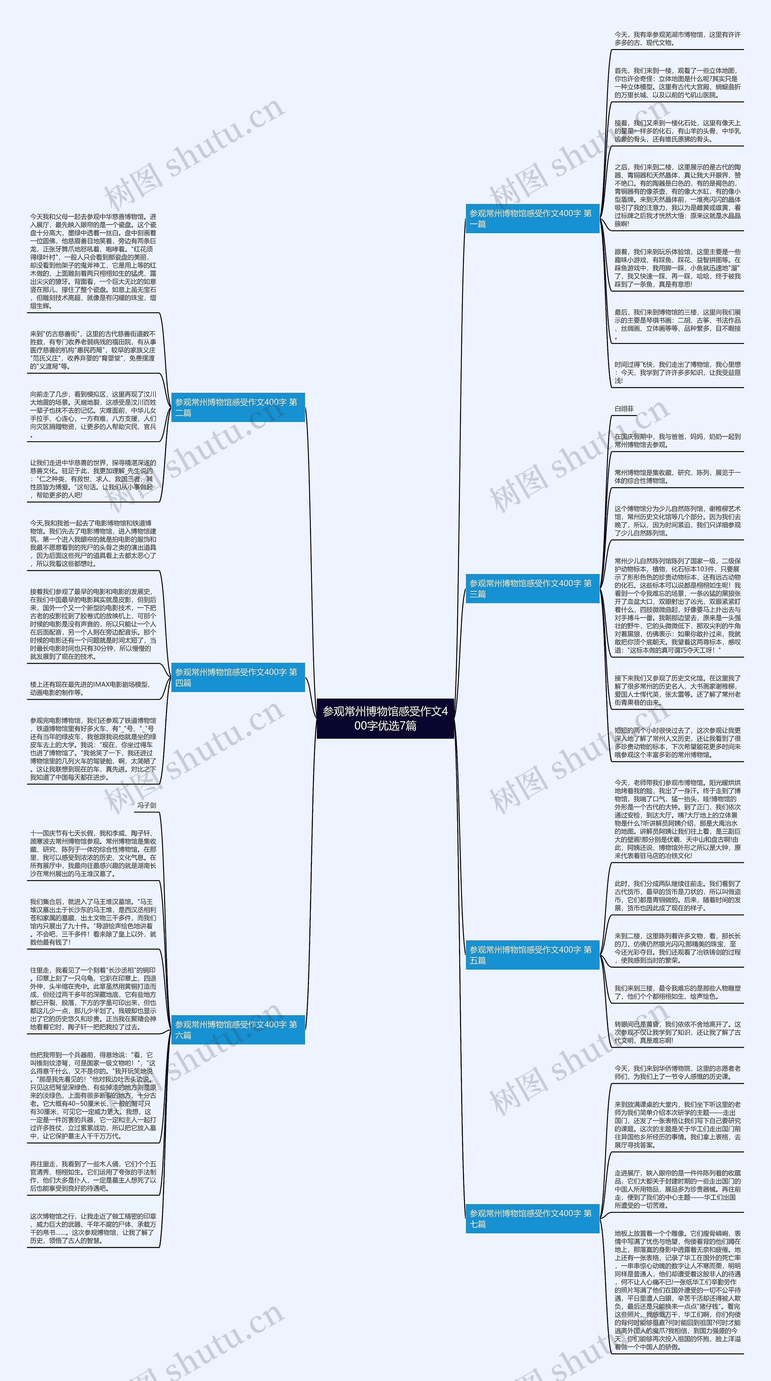 参观常州博物馆感受作文400字优选7篇思维导图