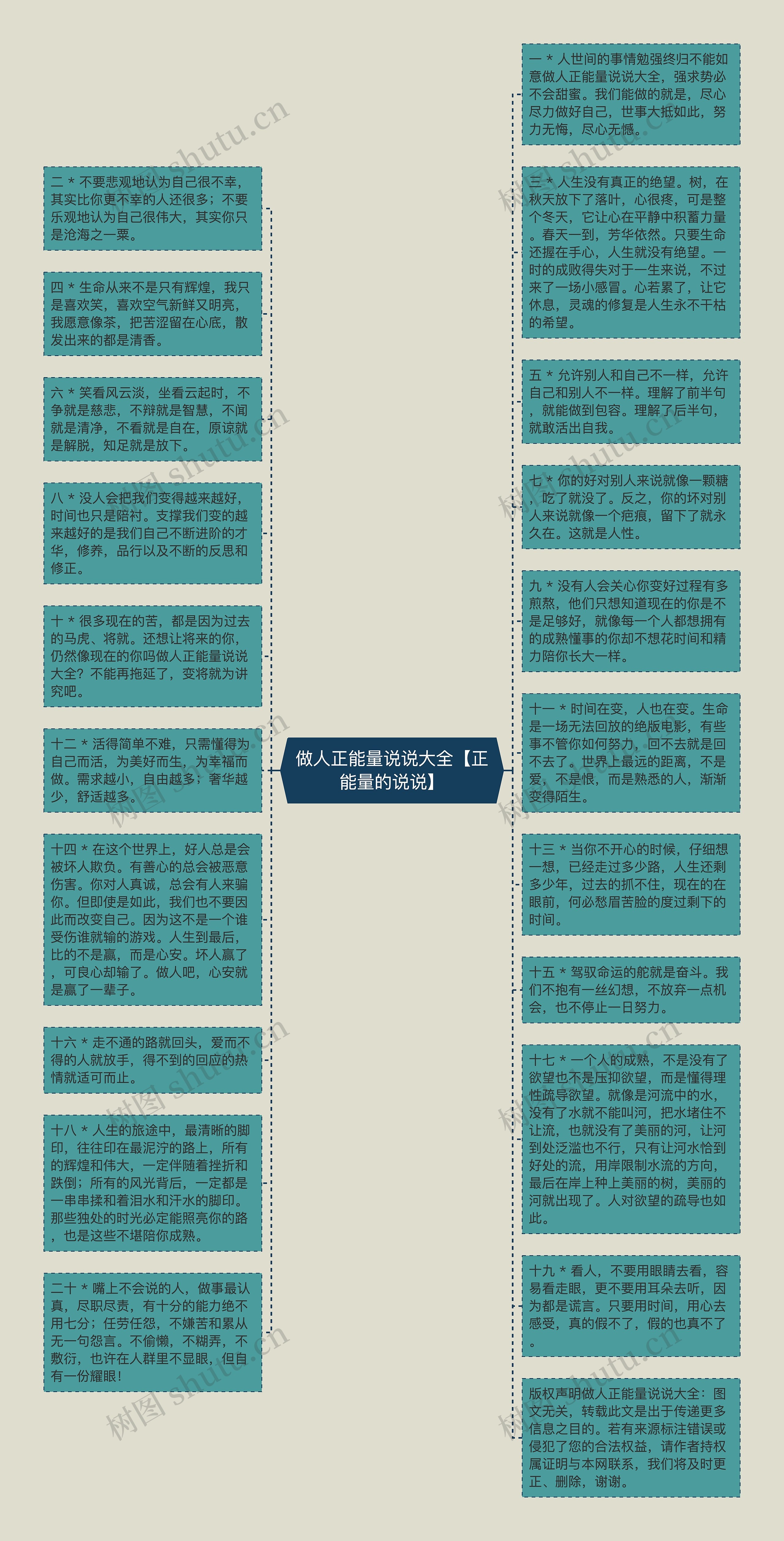 做人正能量说说大全【正能量的说说】思维导图