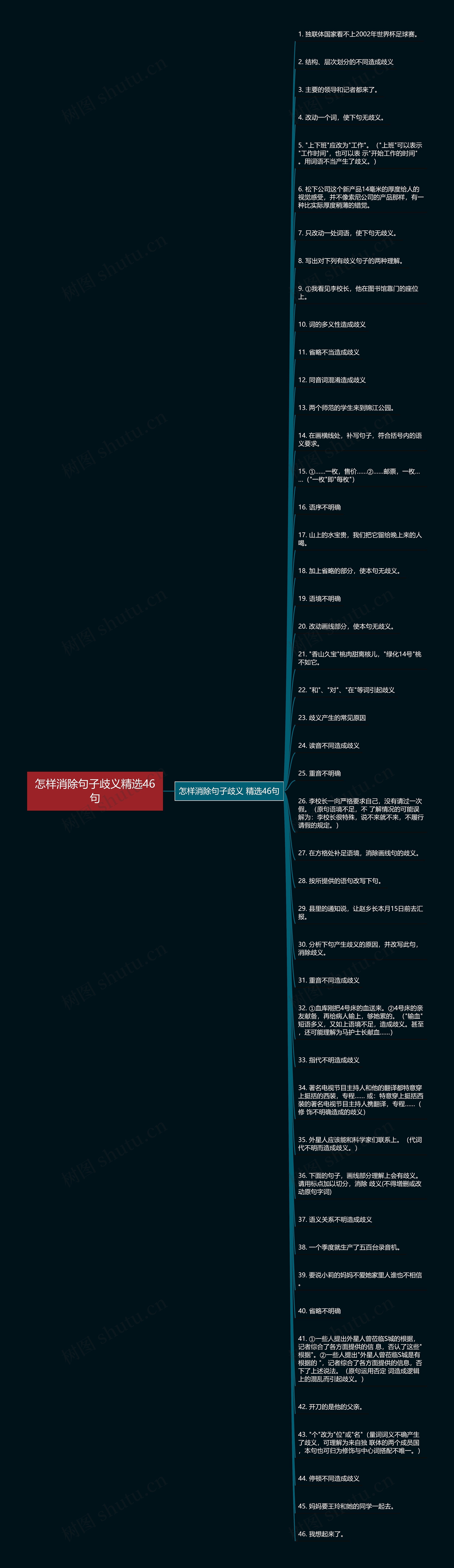 怎样消除句子歧义精选46句思维导图