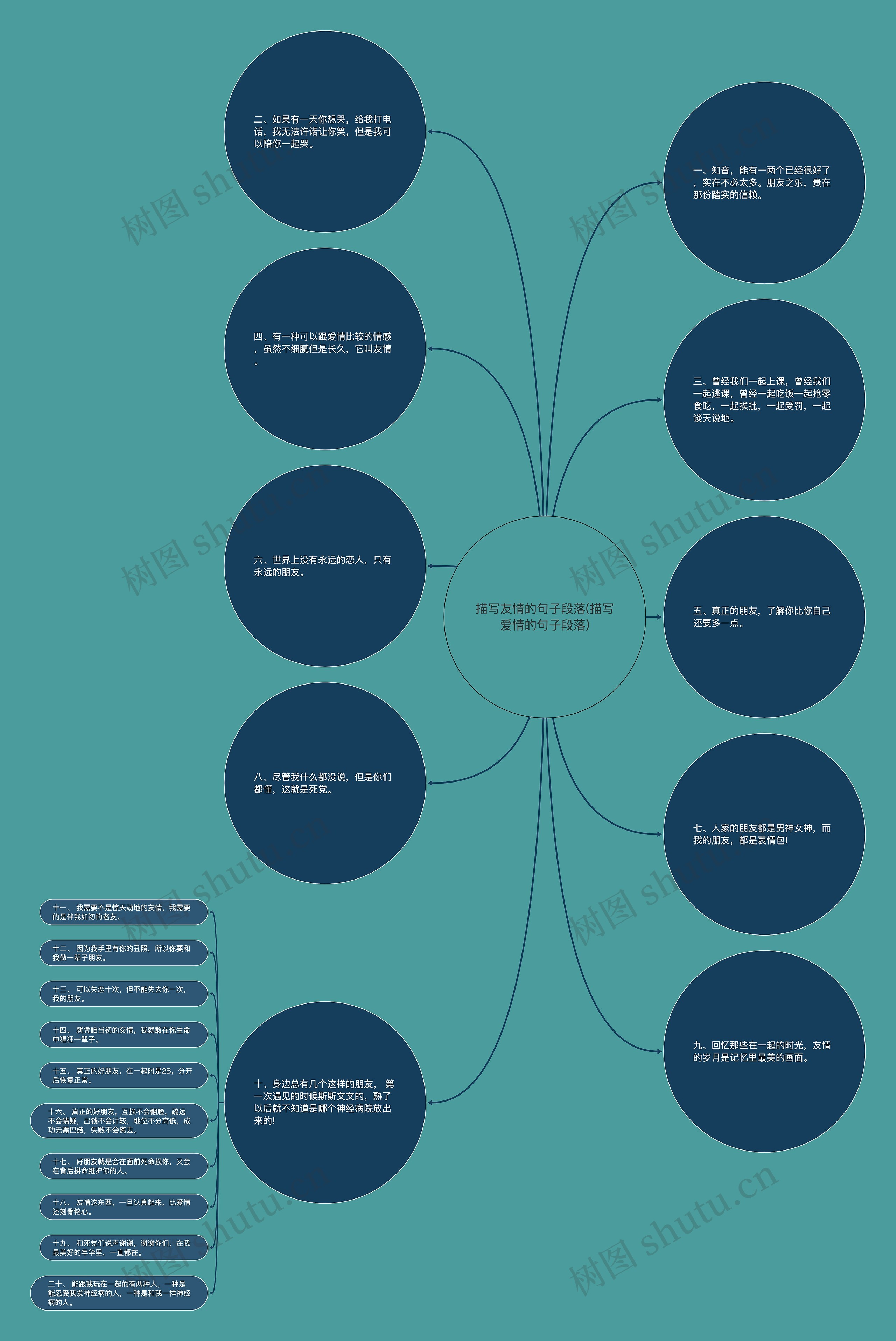 描写友情的句子段落(描写爱情的句子段落) 描写友情的句子段落(描写爱情的句子段落)
