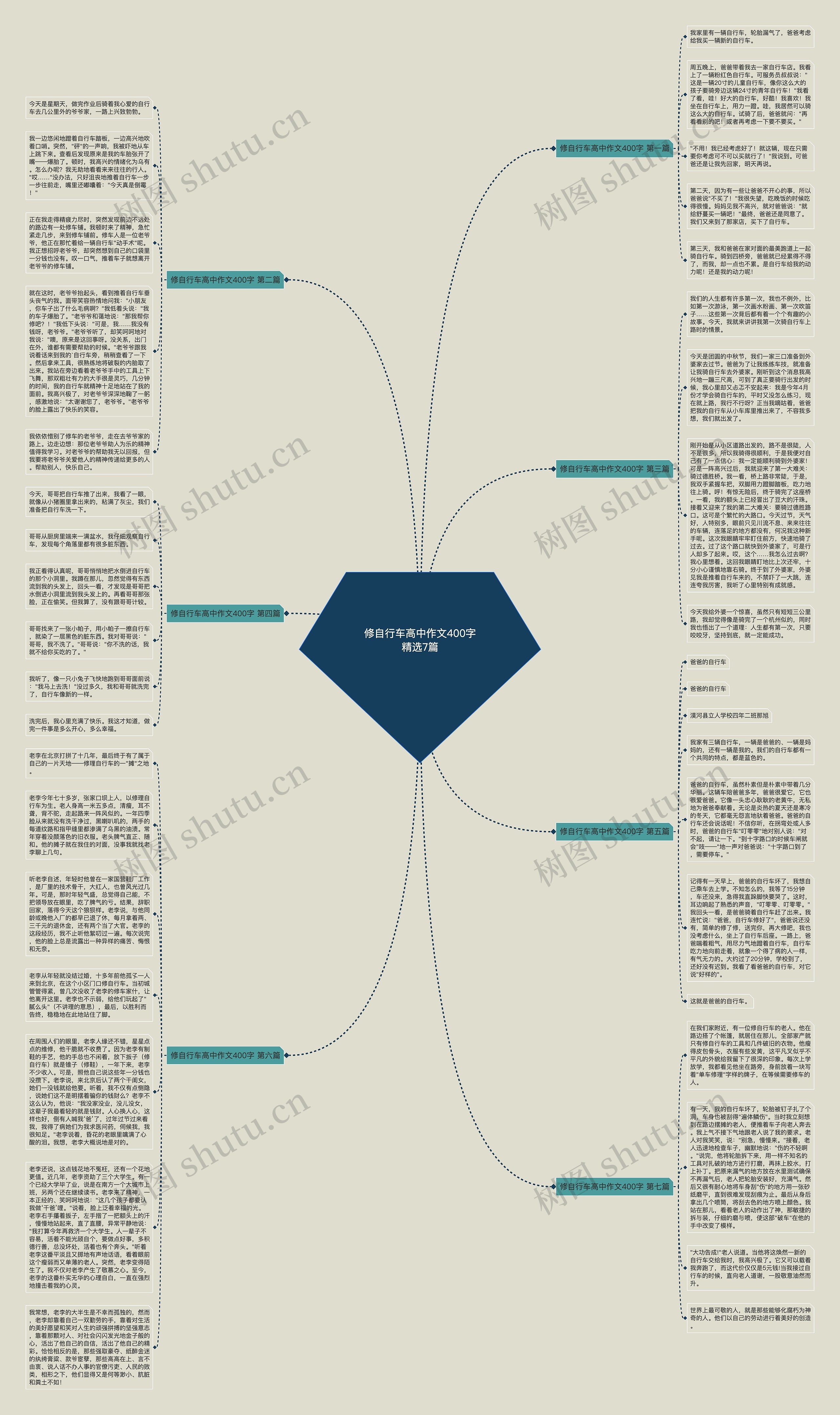 修自行车高中作文400字精选7篇思维导图