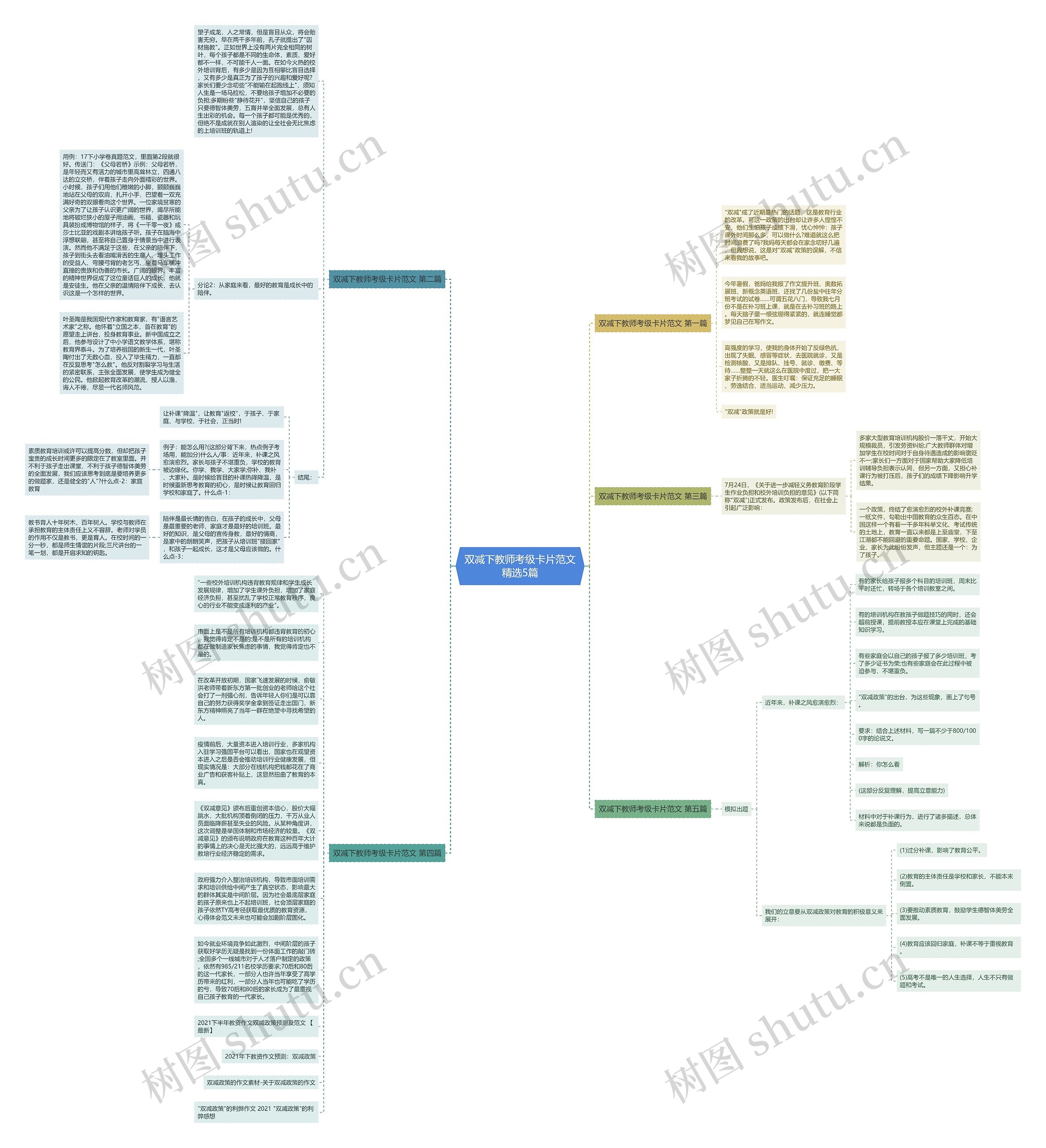 双减下教师考级卡片范文精选5篇思维导图