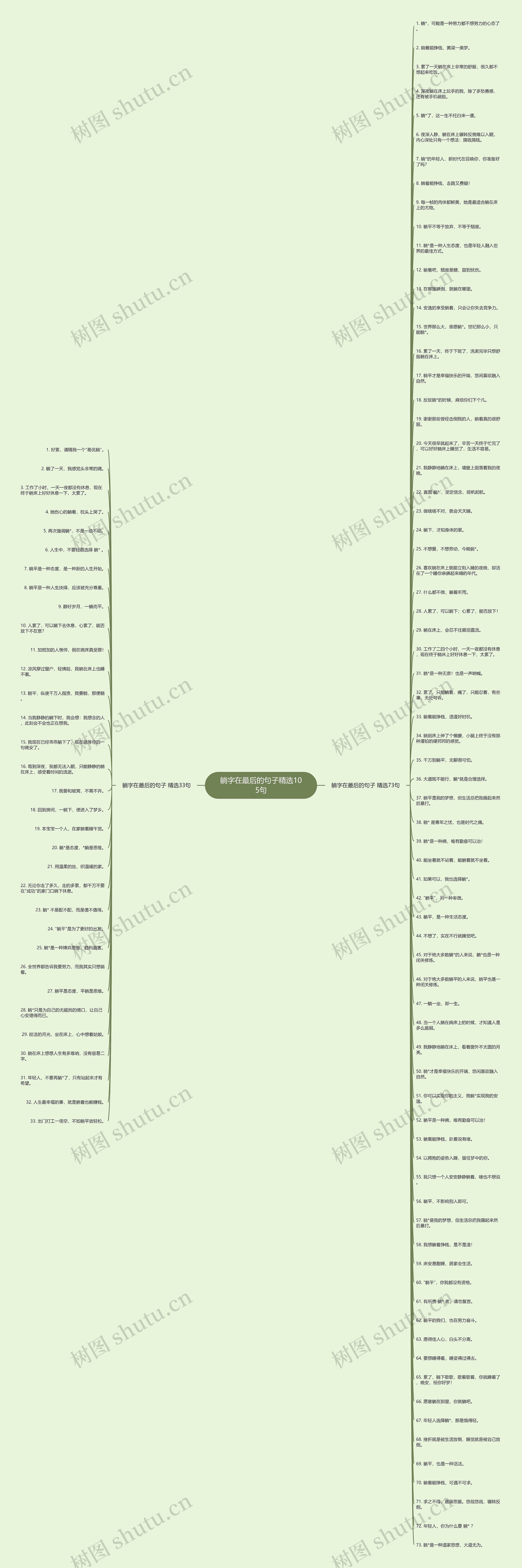 躺字在最后的句子精选105句思维导图
