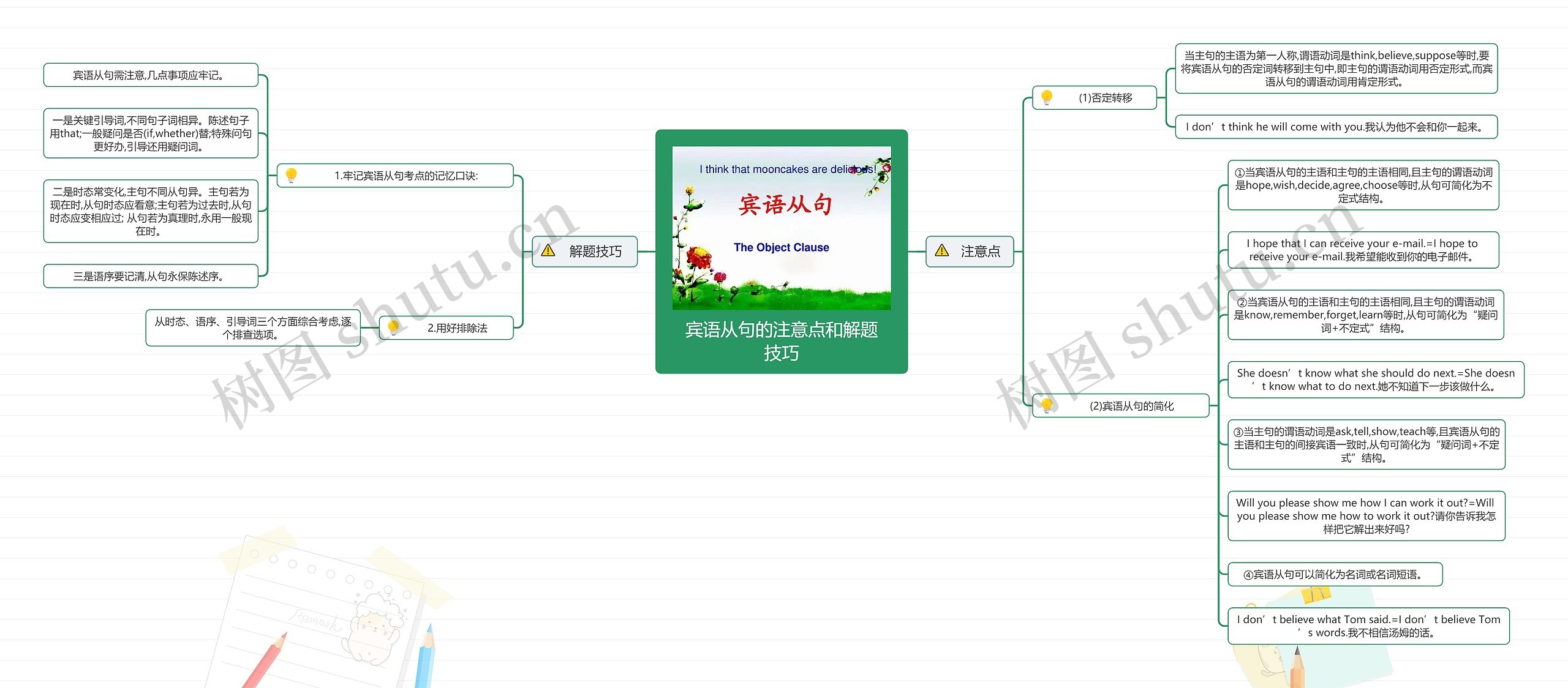 宾语从句的注意点和解题技巧