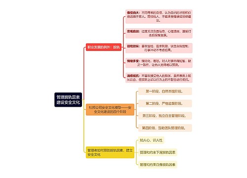 管理脱轨因素建设安全文化