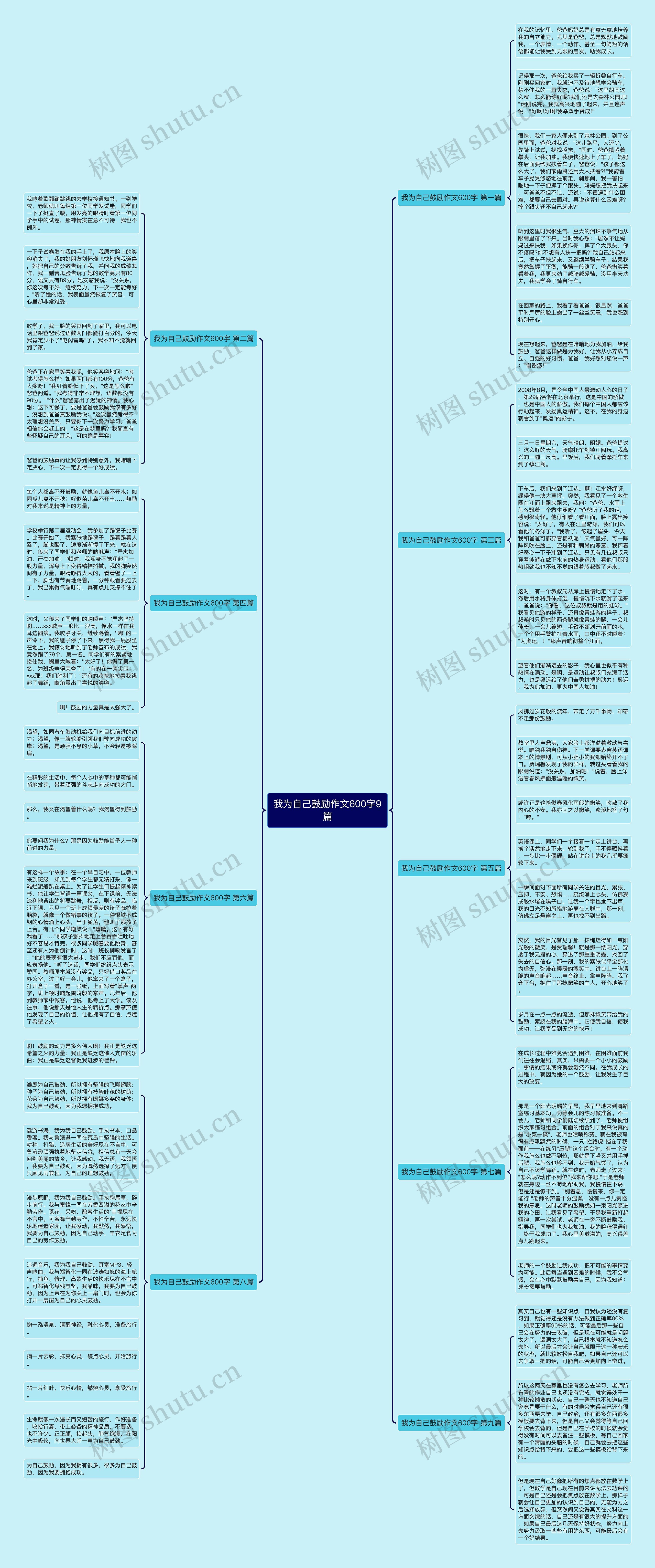 我为自己鼓励作文600字9篇思维导图