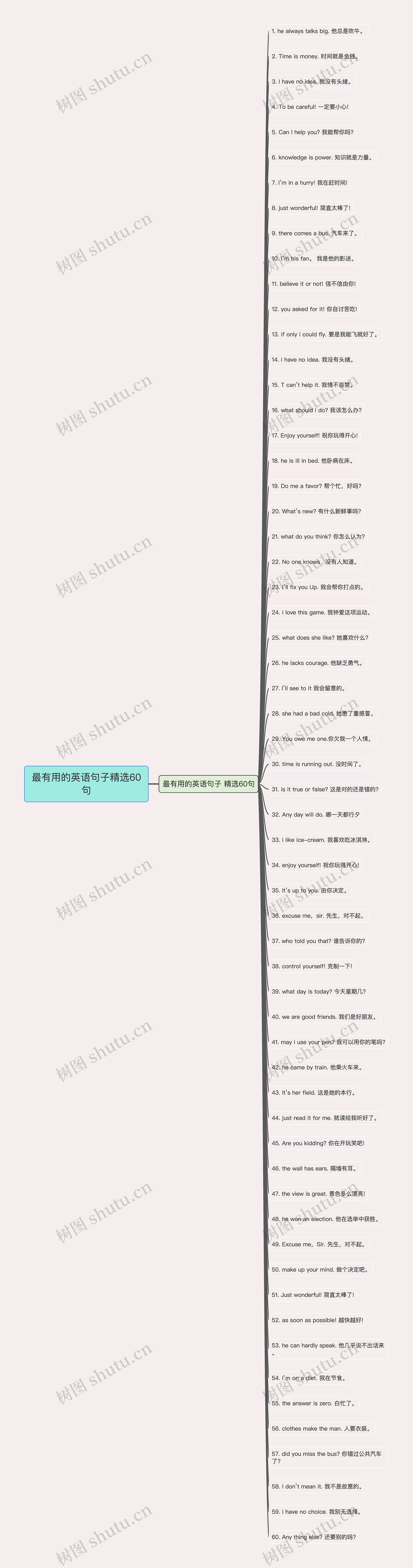 最有用的英语句子精选60句