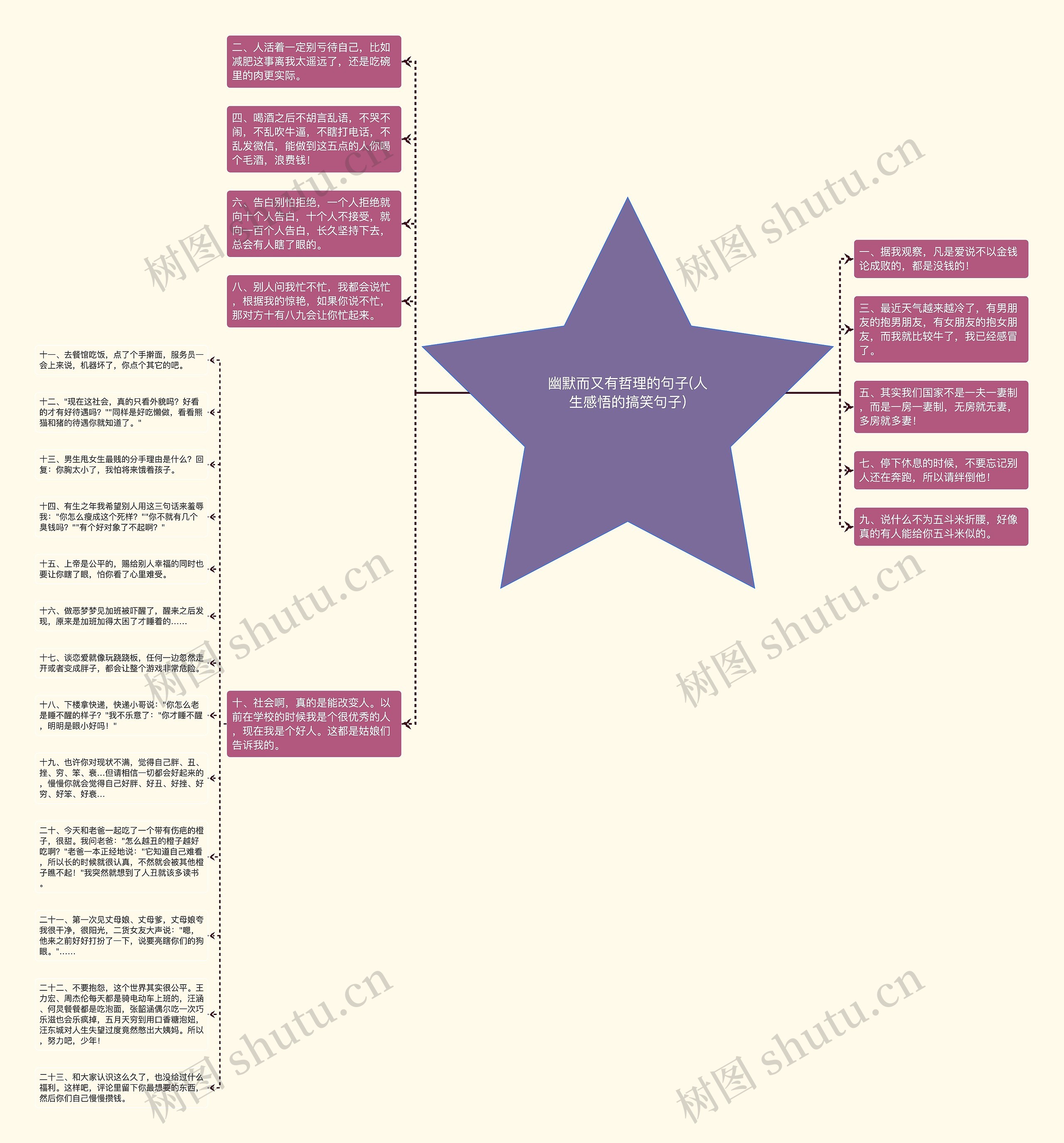 幽默而又有哲理的句子(人生感悟的搞笑句子)思维导图