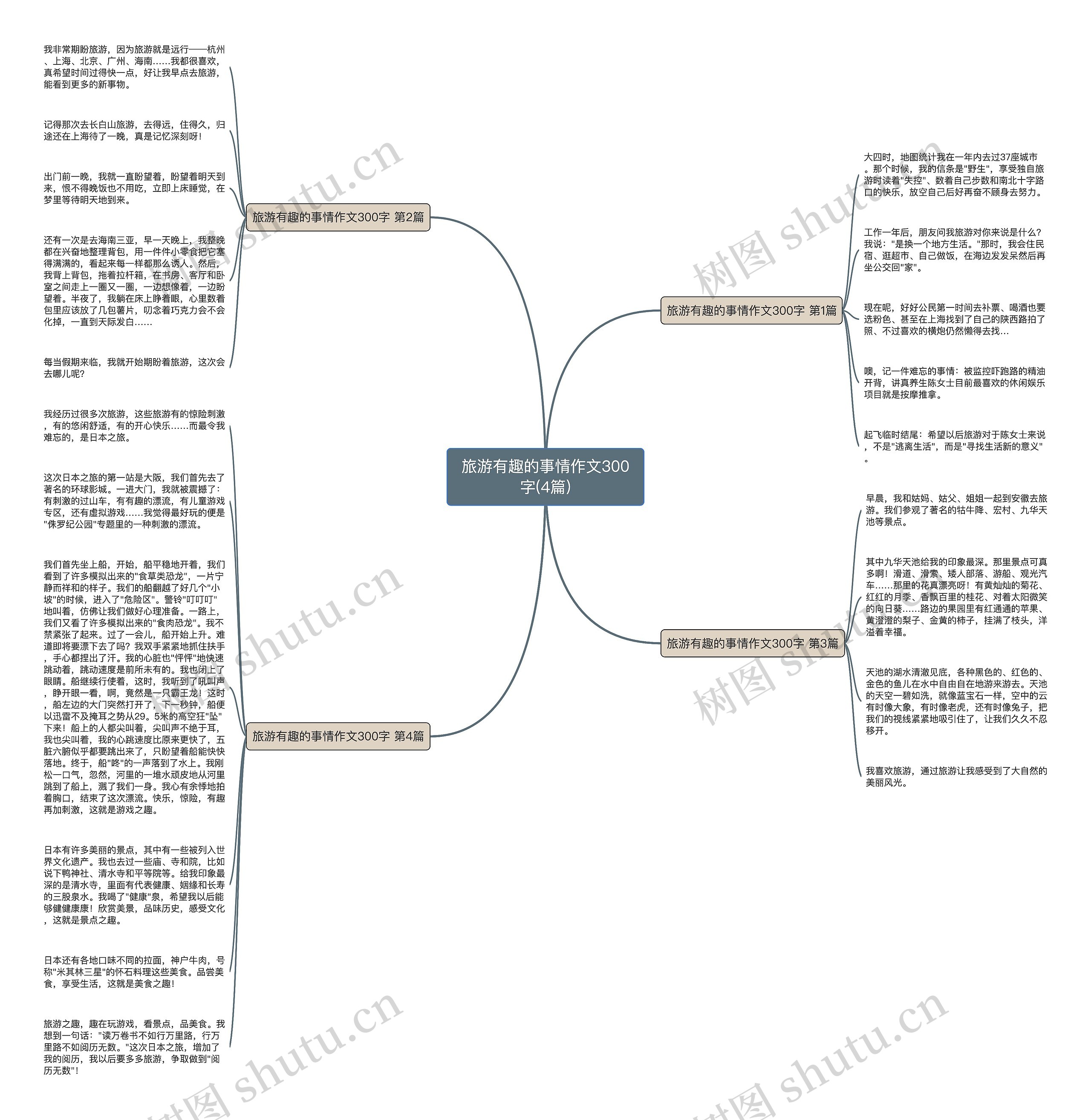 旅游有趣的事情作文300字(4篇)思维导图