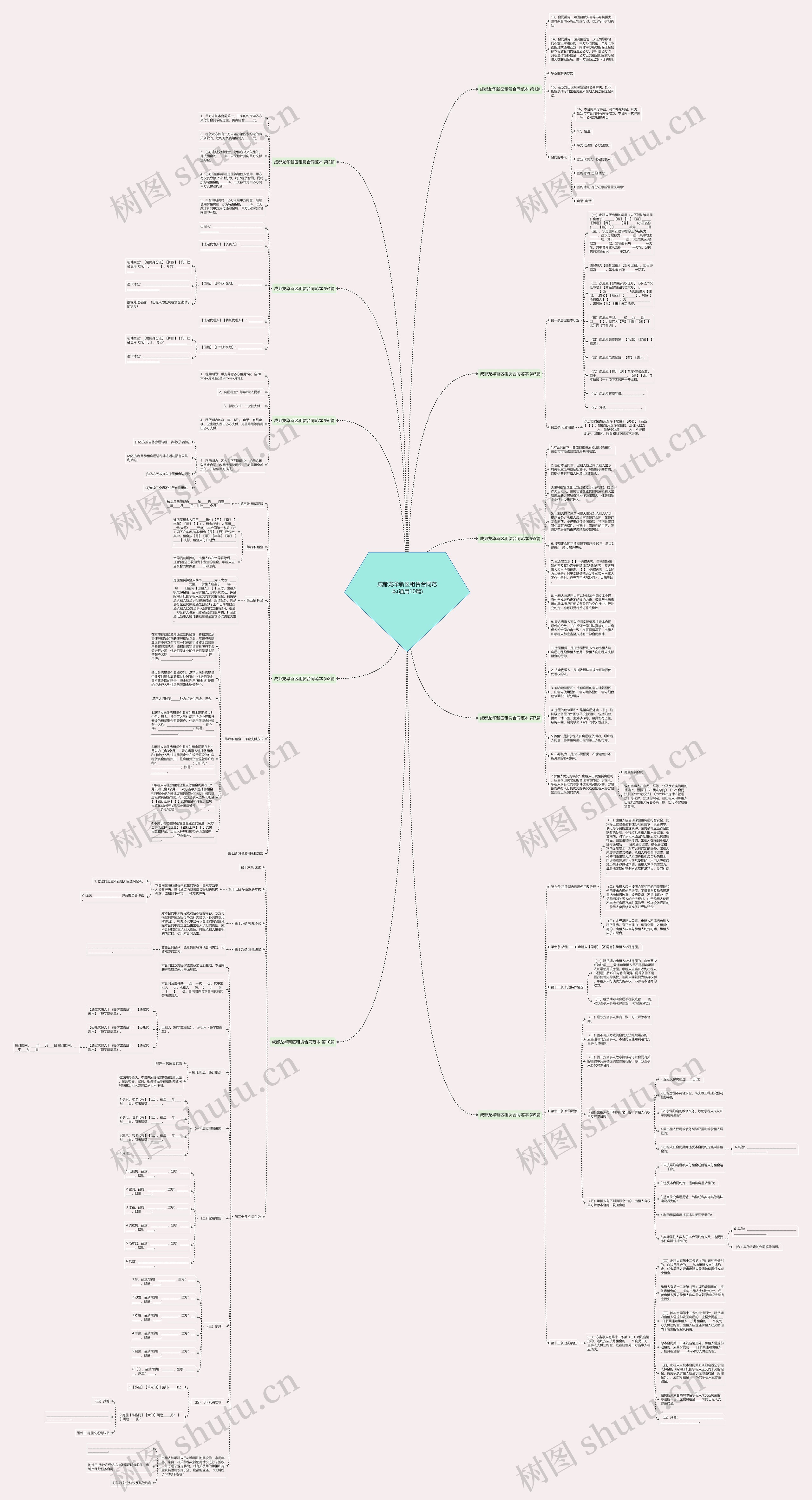 成都龙华新区租赁合同范本(通用10篇)思维导图
