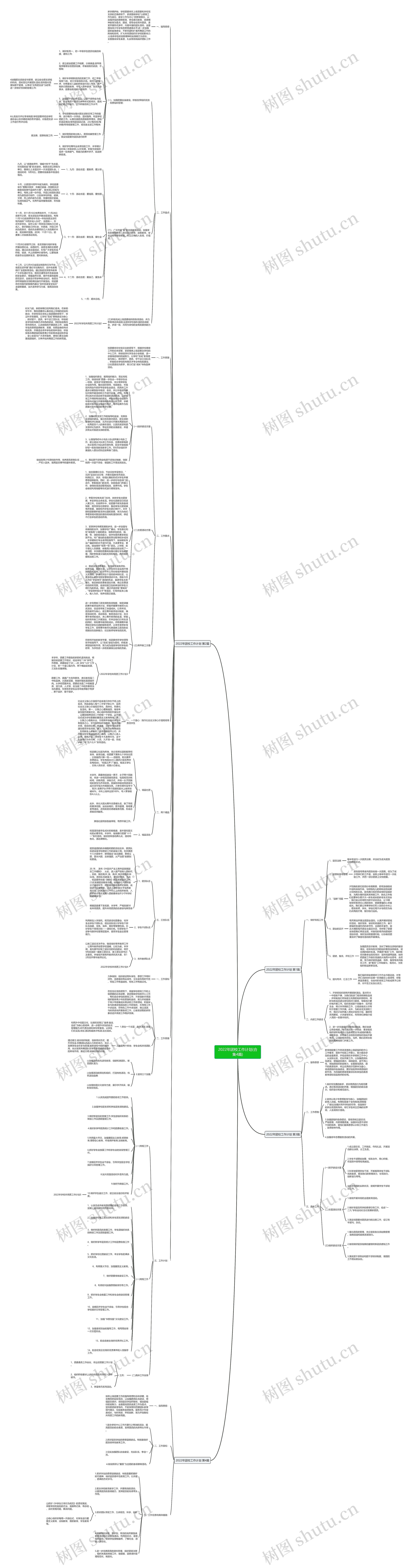 2022年团校工作计划(合集4篇)思维导图