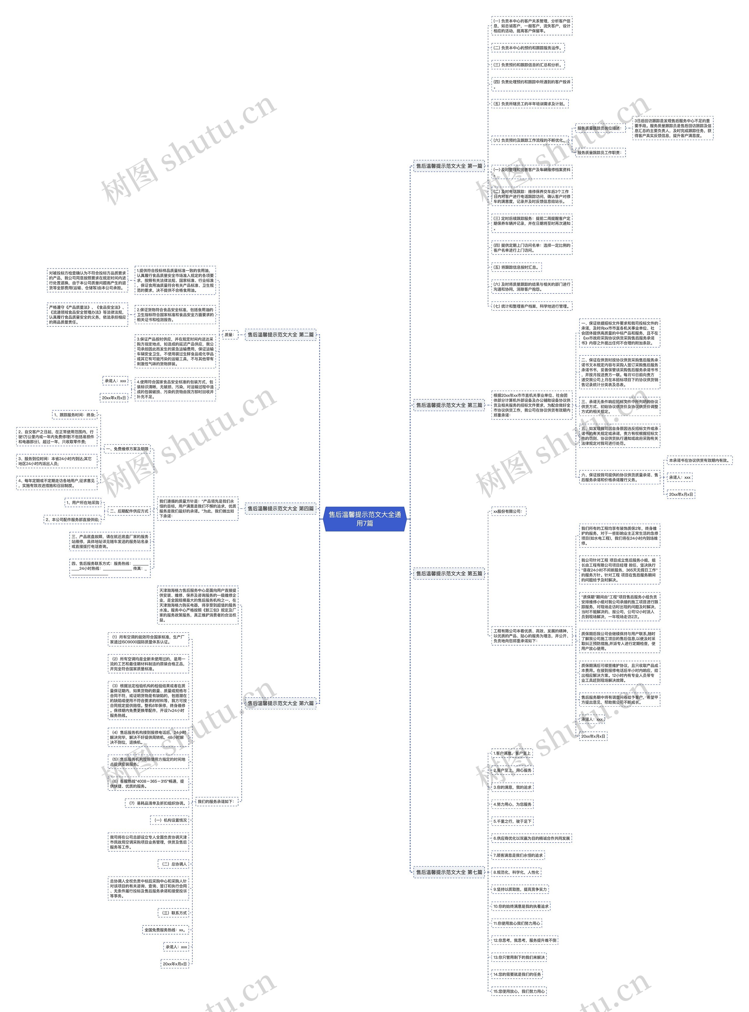 售后温馨提示范文大全通用7篇思维导图