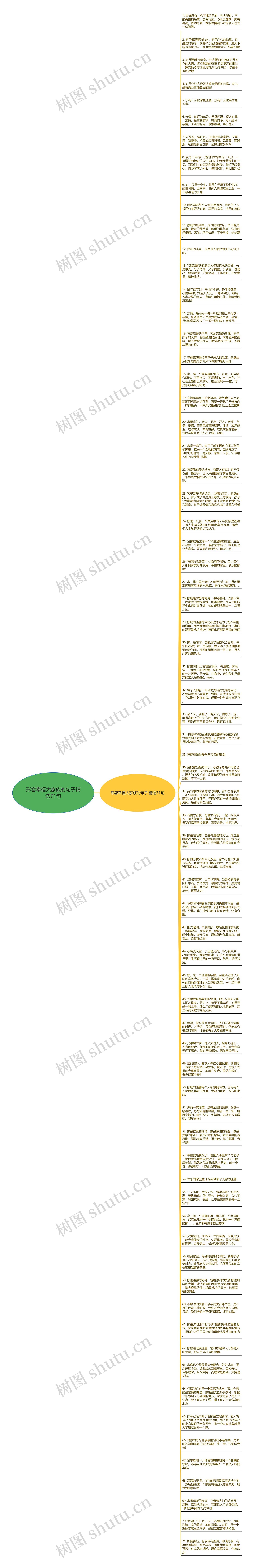 形容幸福大家族的句子精选71句思维导图