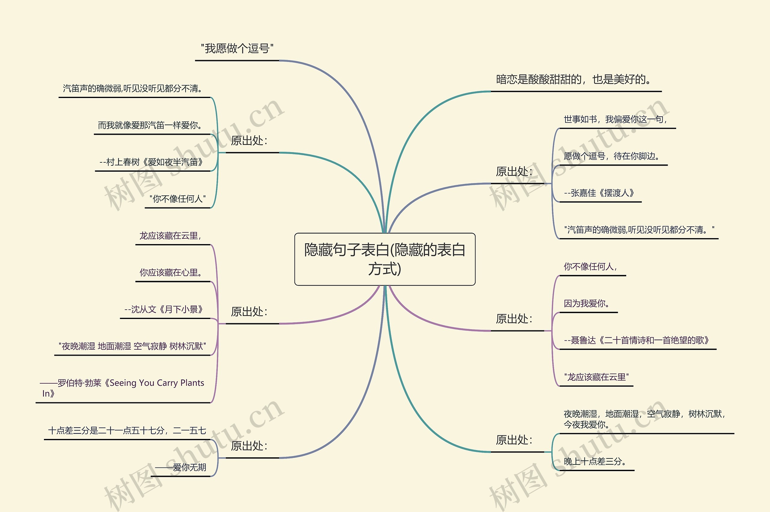 隐藏句子表白(隐藏的表白方式)