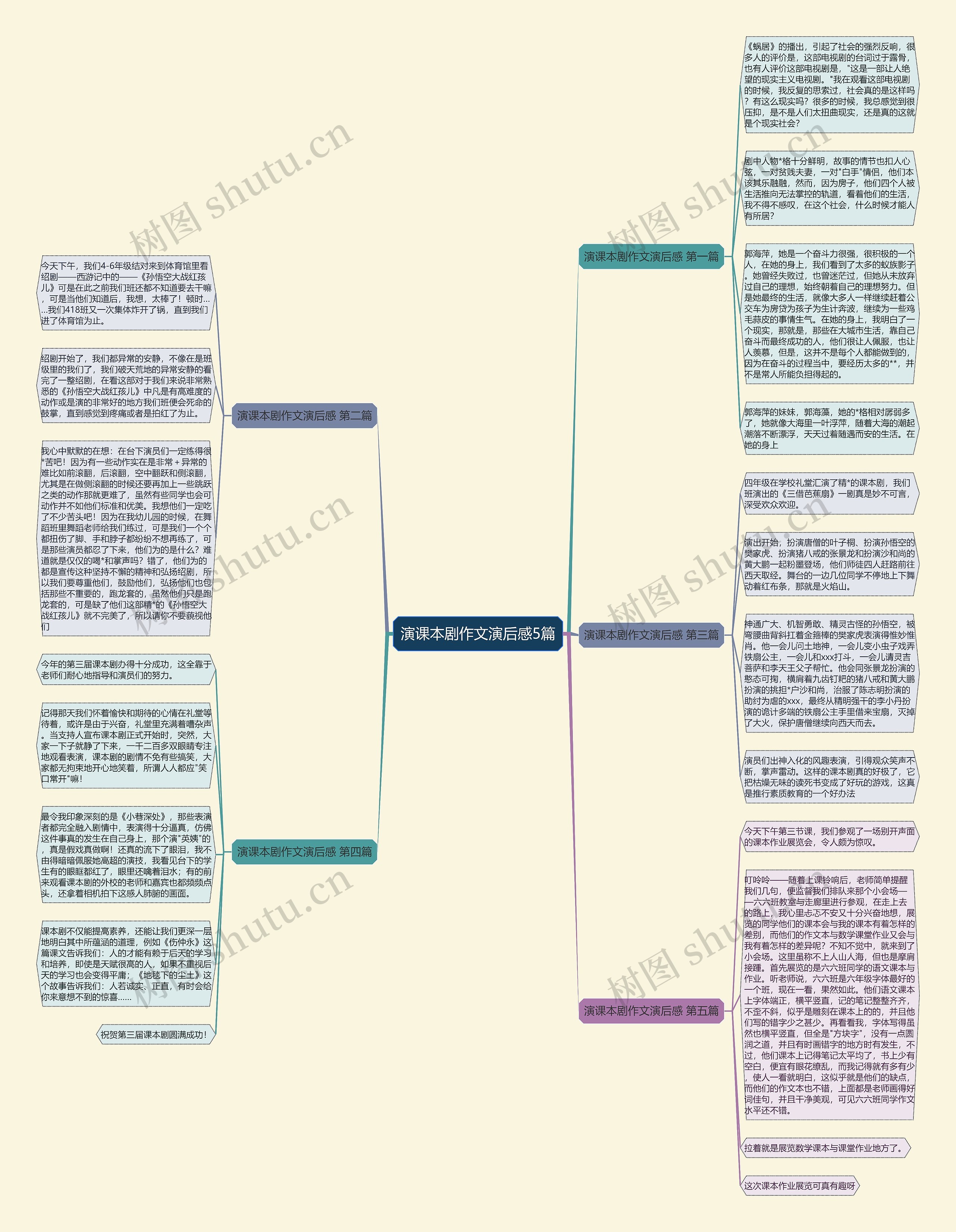 演课本剧作文演后感5篇思维导图