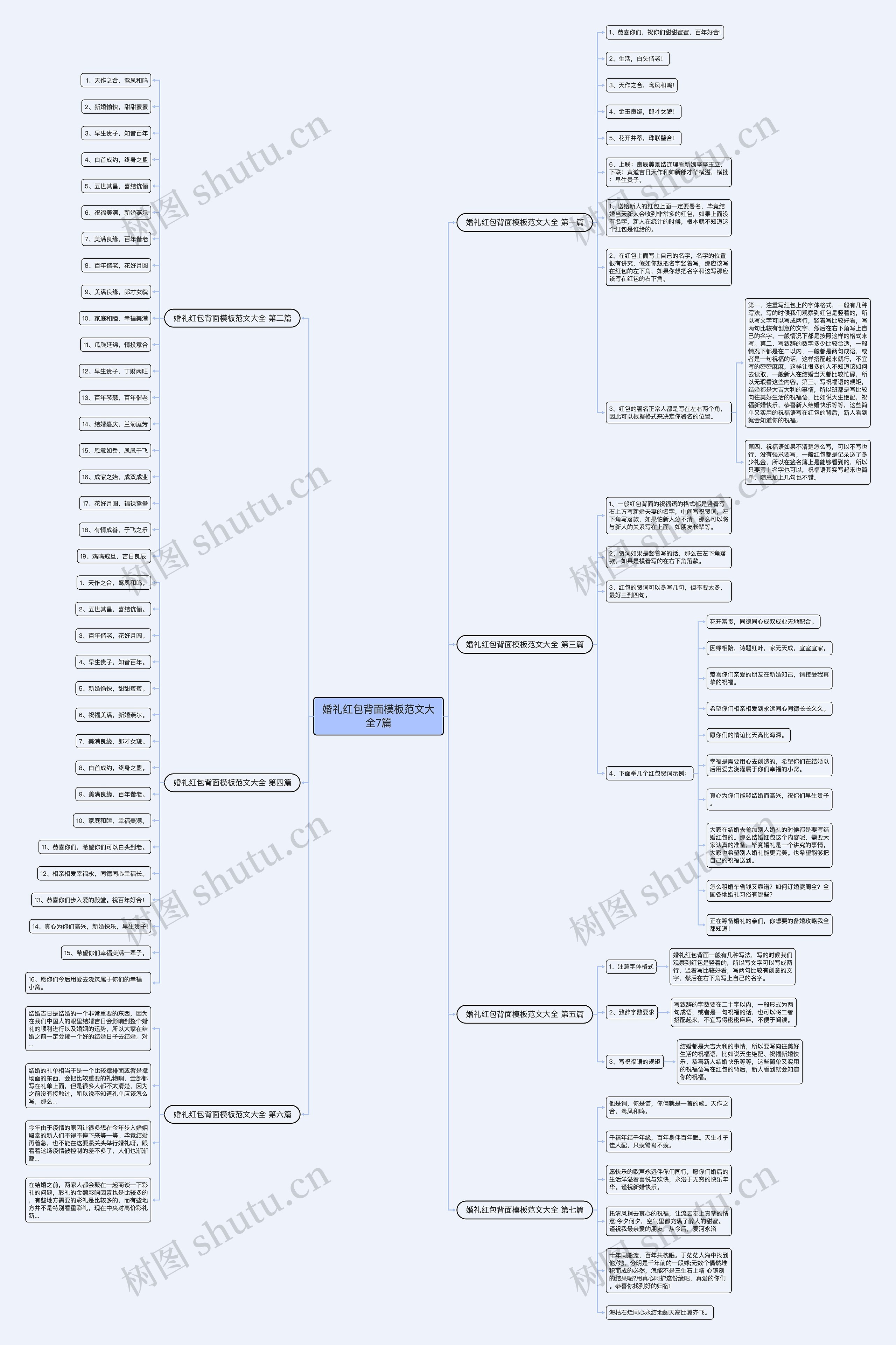婚礼红包背面范文大全7篇思维导图