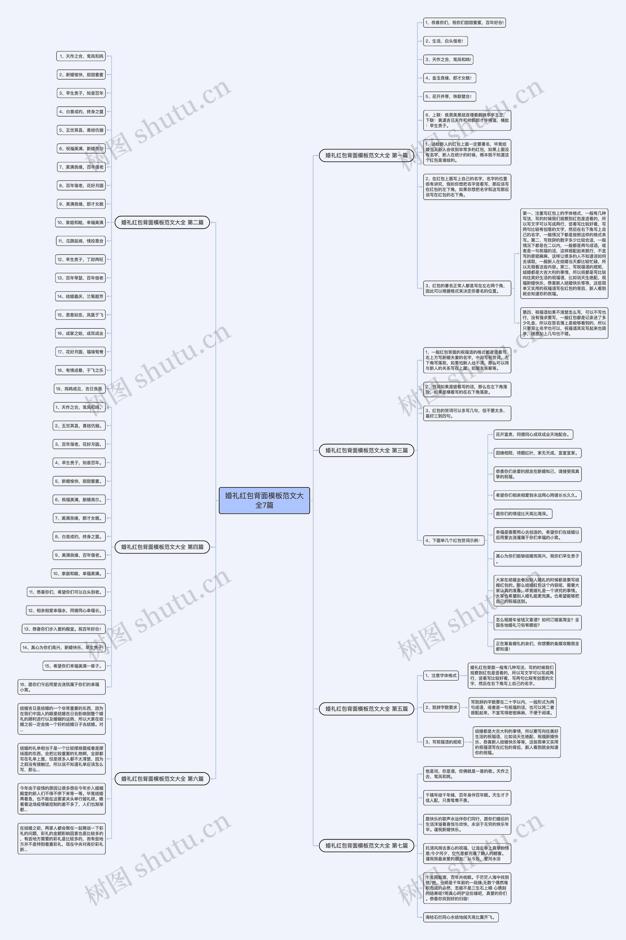 婚礼红包背面模板范文大全7篇 婚礼红包背面模板范文大全7篇